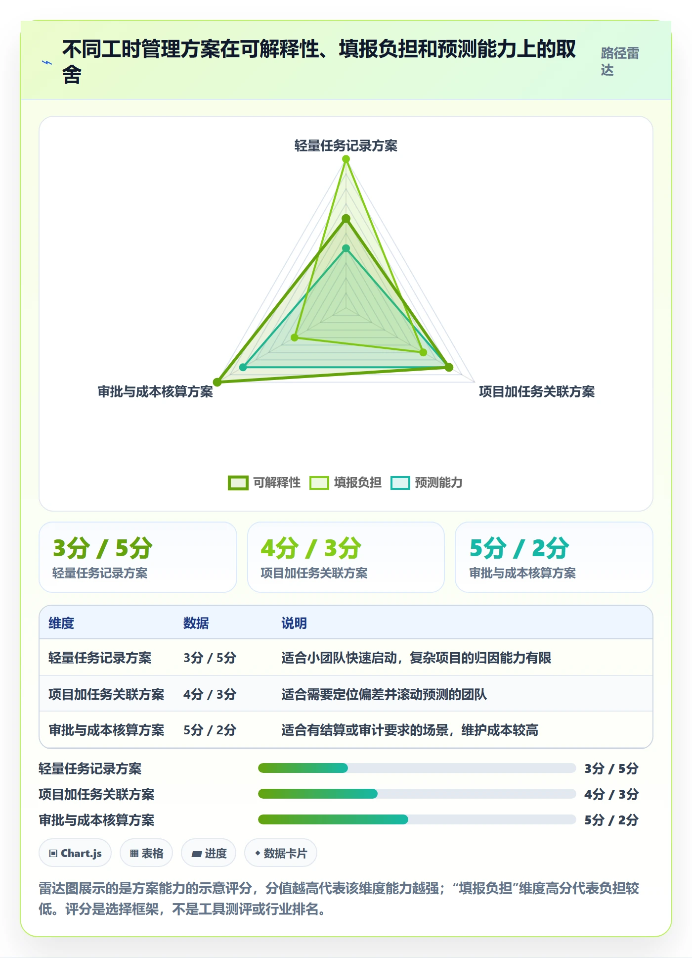 工时表Timesheet教程:产品经理风险控制,避坑指南