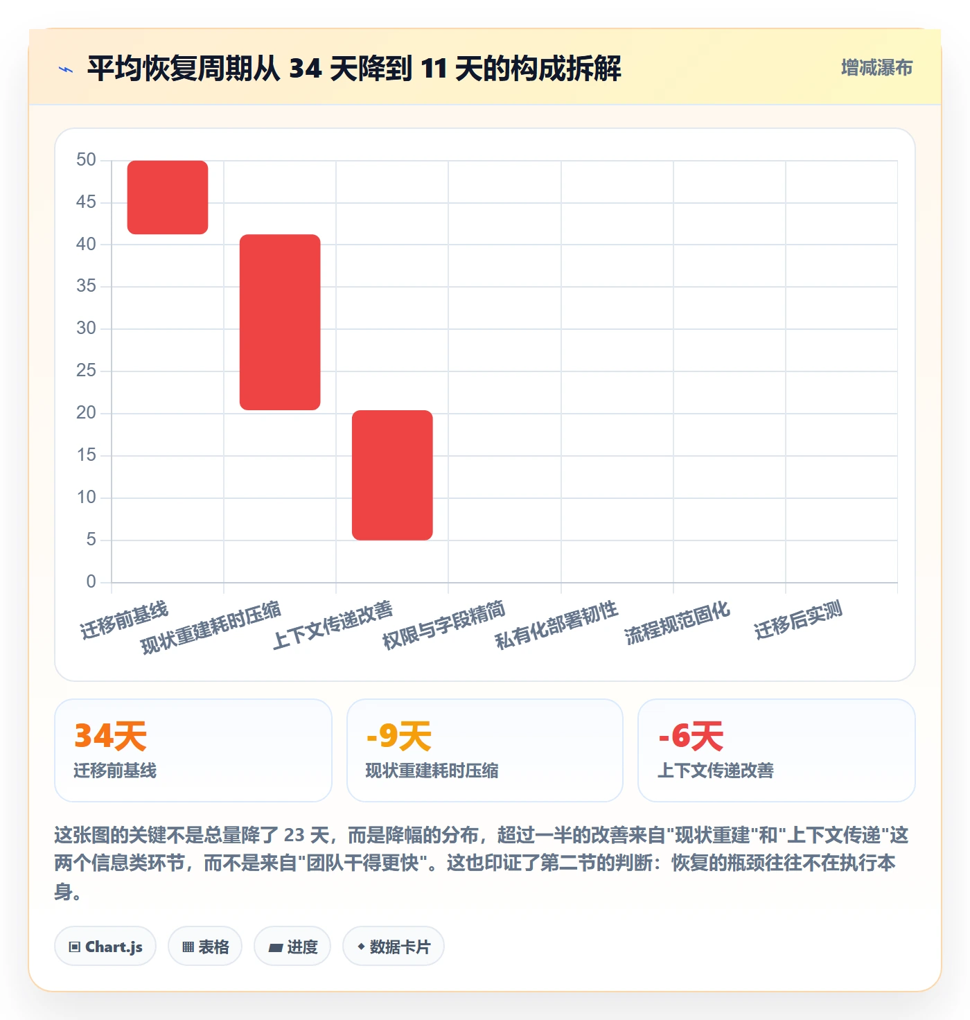 任务执行恢复全流程:项目经理流程优化与一文讲清
