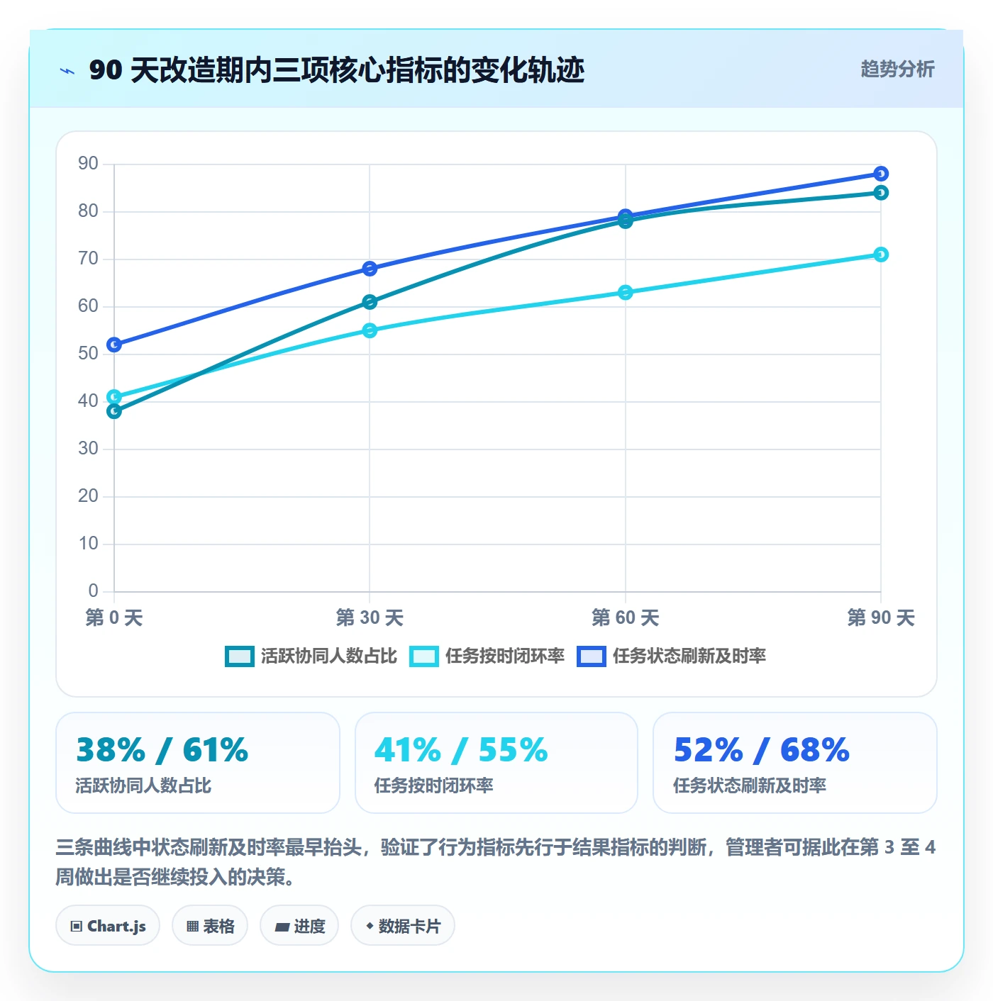 关注人落地方案:企业管理者开展任务管理的协同管理案例解析