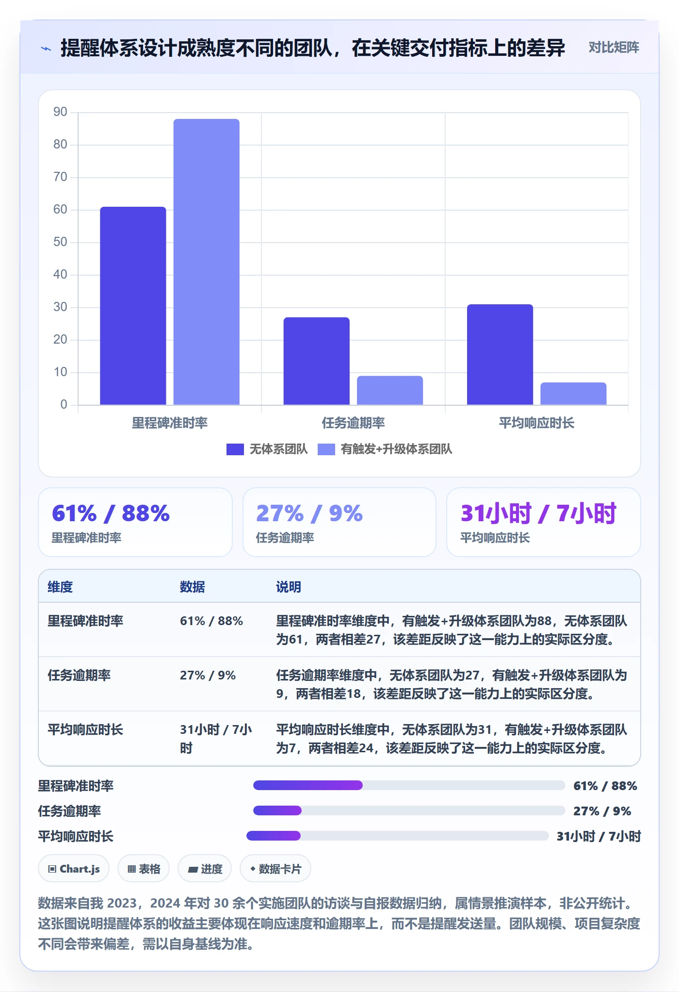 自动提醒管理指南：实施团队如何做好任务提醒，实操方法全流程