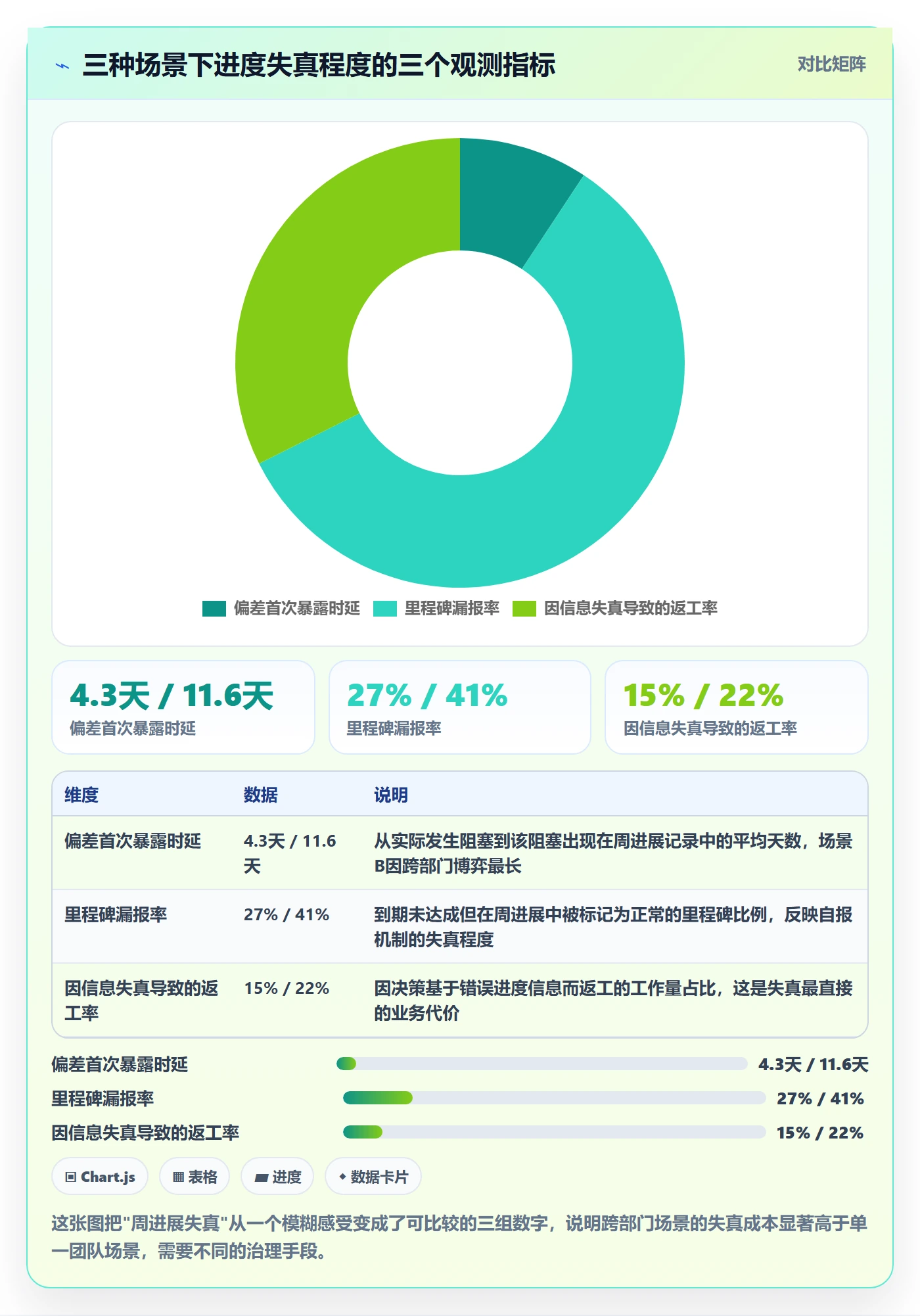 周进展落地方案:管理层开展进度跟踪的流程优化案例解析