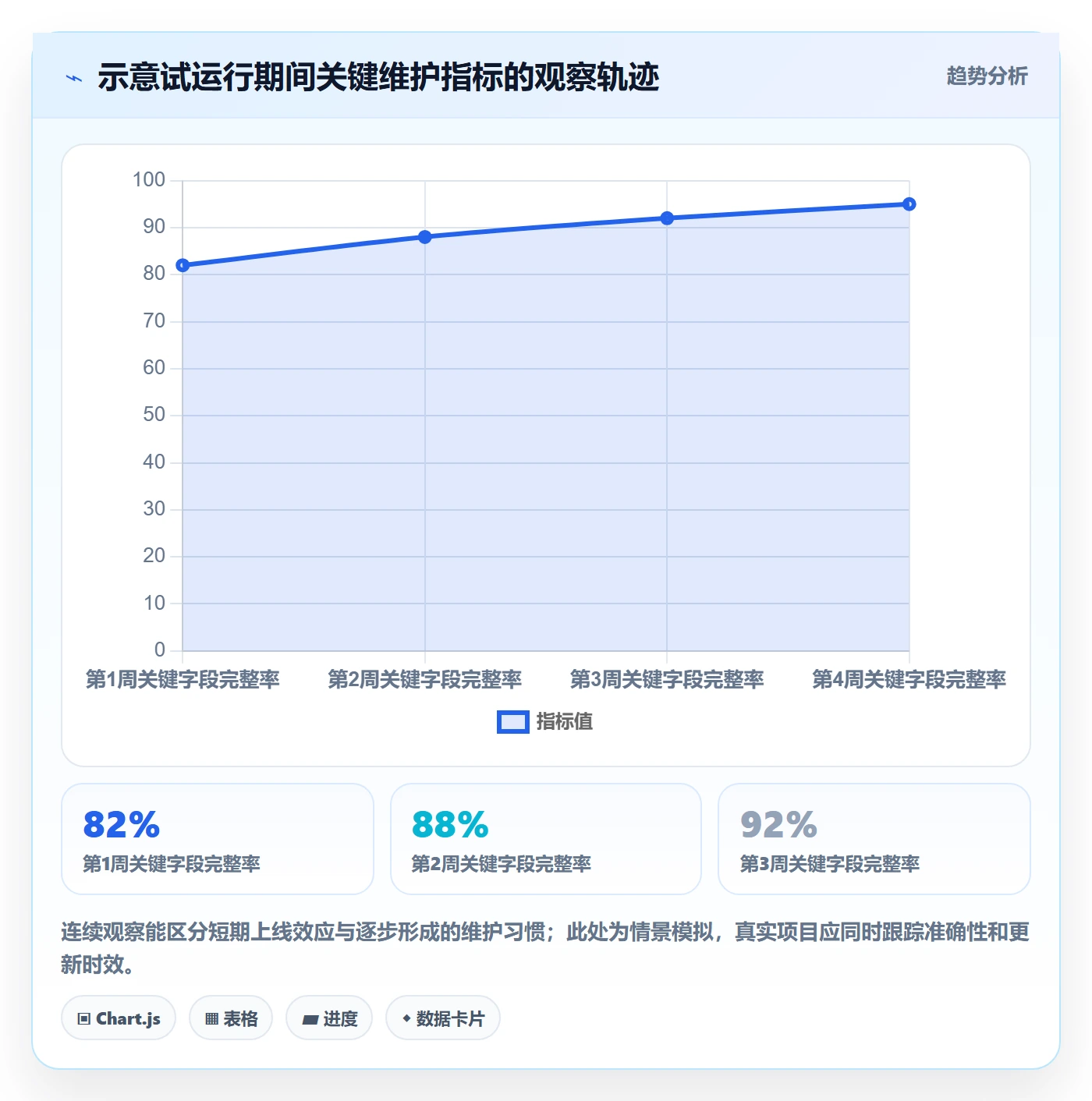 字段配置落地方案:项目负责人开展列表视图的实操方法案例解析