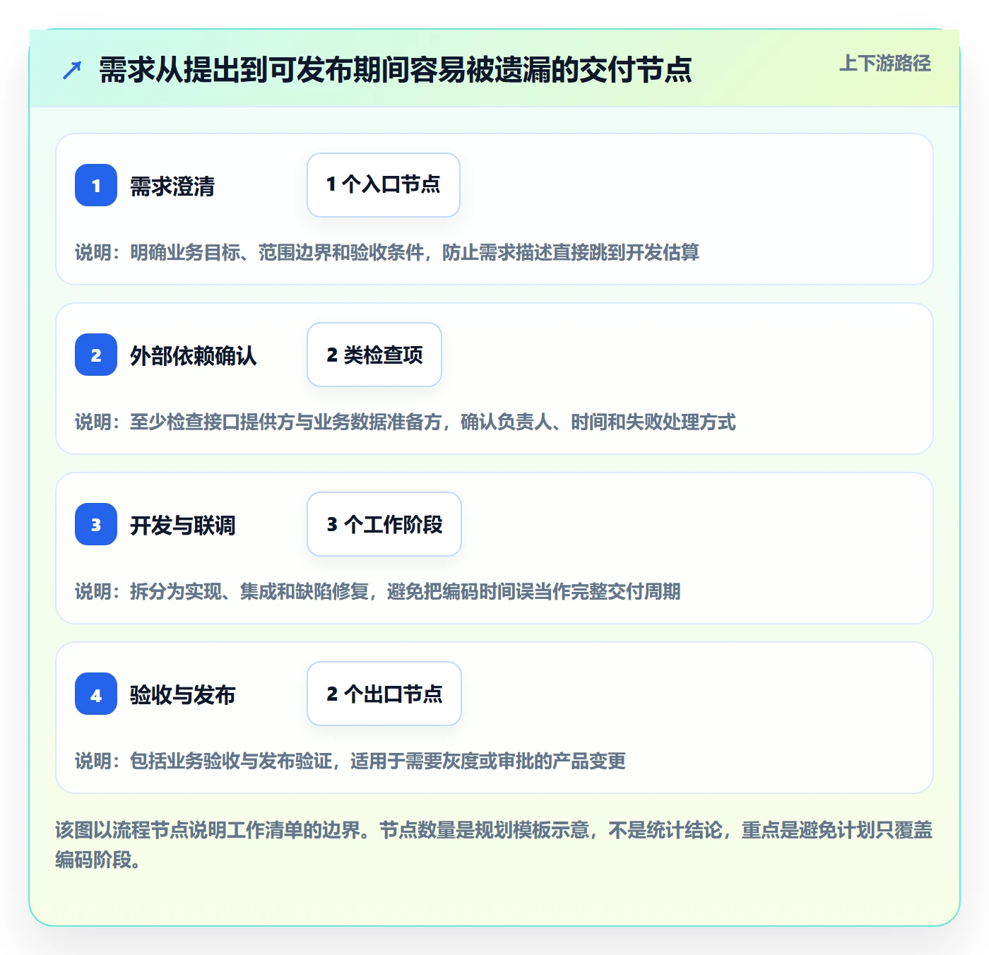 资源评估怎么做?研发团队效率提升:需求排期从0到1