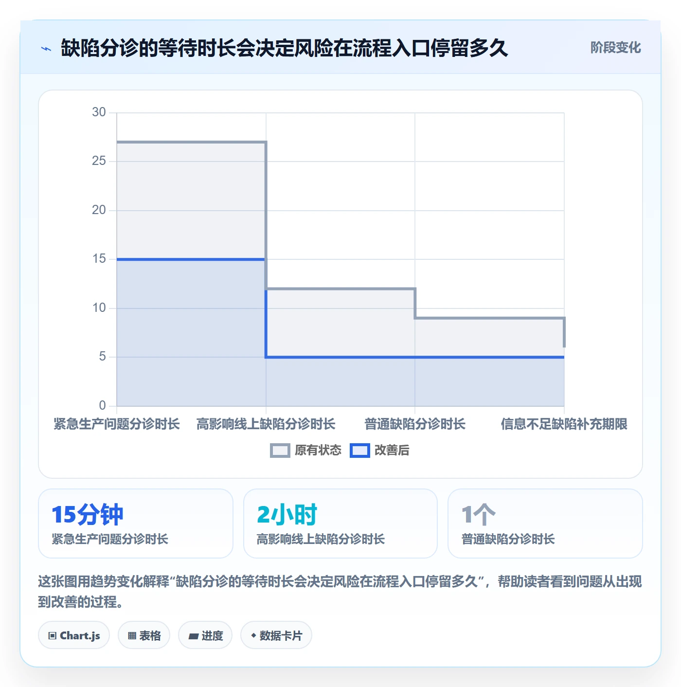 关闭管理方法大全:项目成员Bug / 缺陷实操方法落地清单