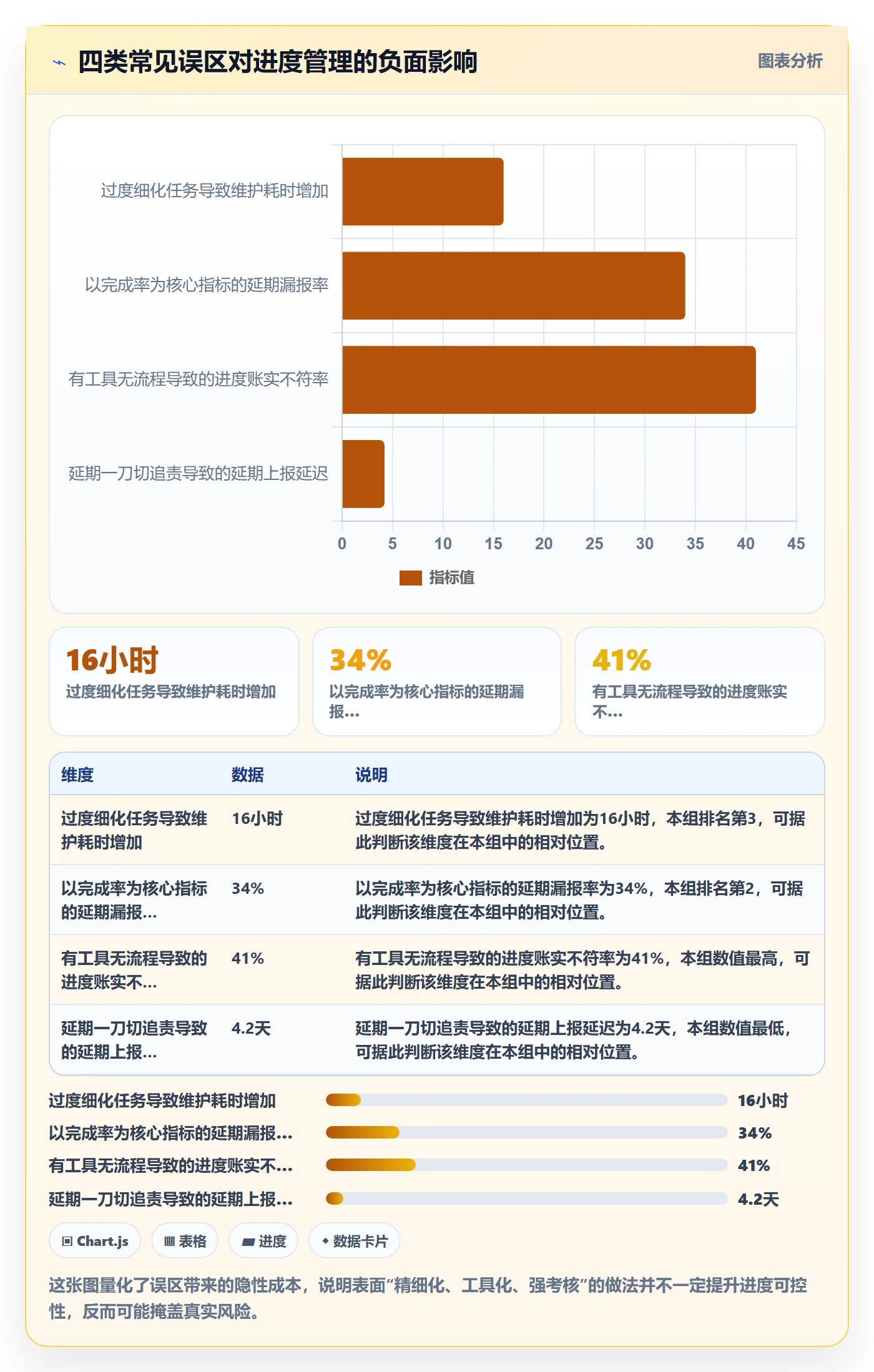 计划进度流程与规范：企业管理者进度管理流程优化关键指标