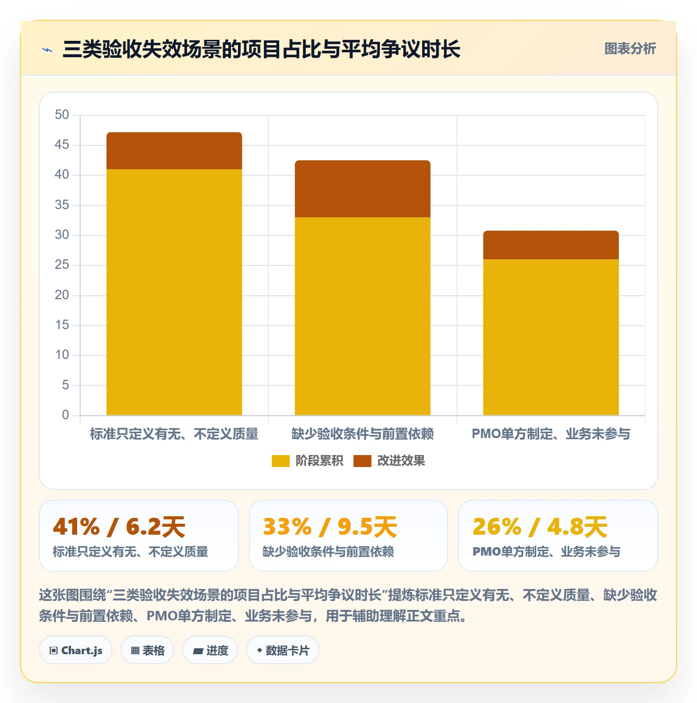 任务验收验收标准教程:PMO最佳实践,避坑指南