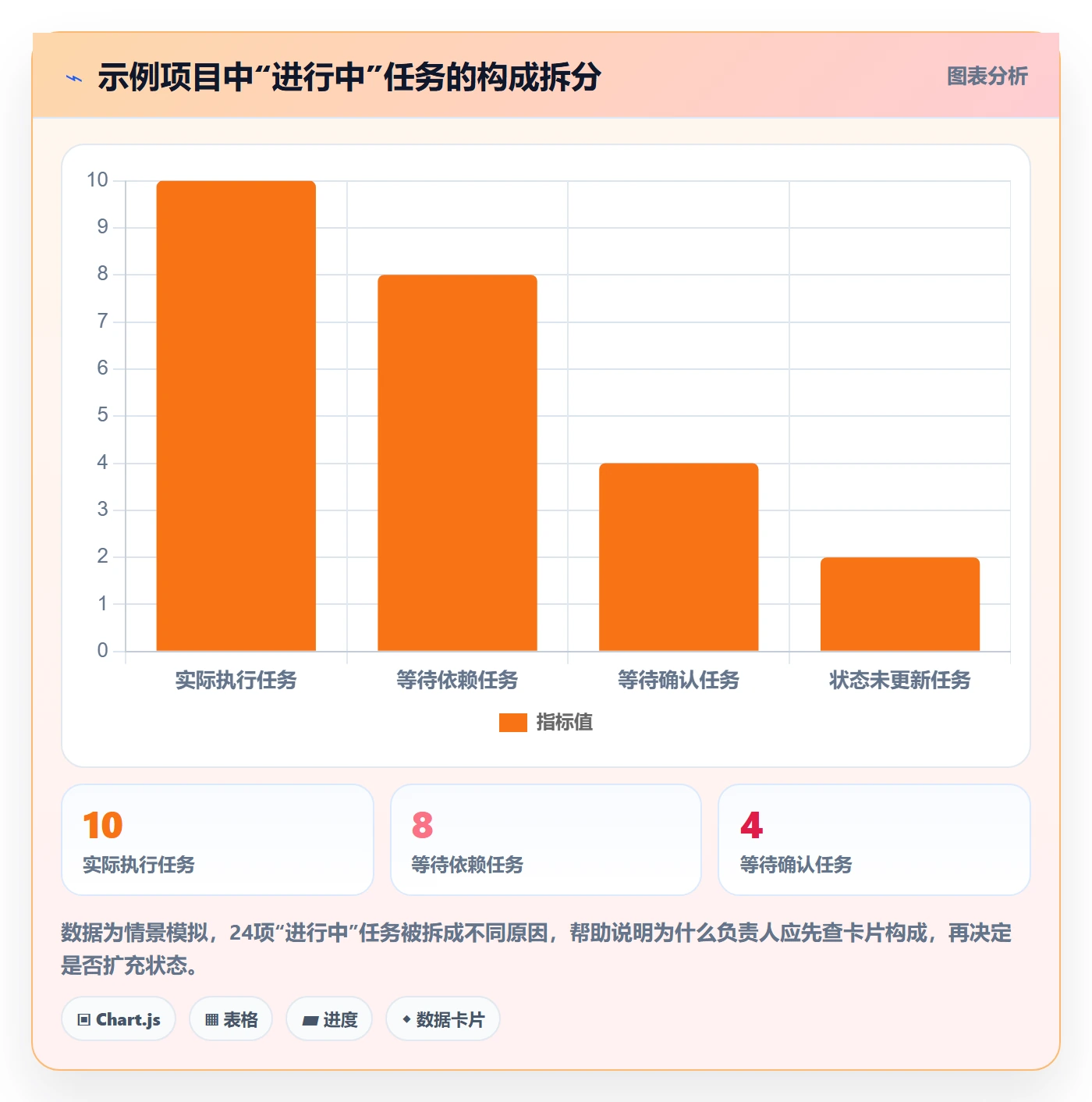 看板自定义状态全流程:项目负责人数据分析与一文讲清