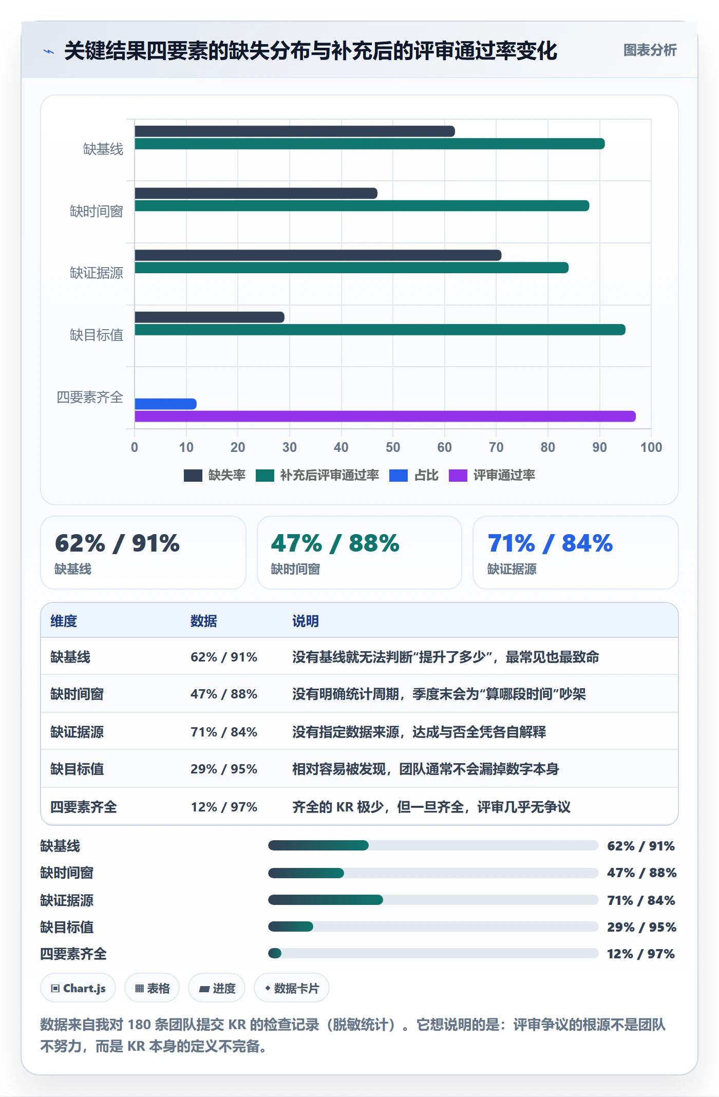 项目目标关键结果全流程:跨部门团队效率提升与一文讲清