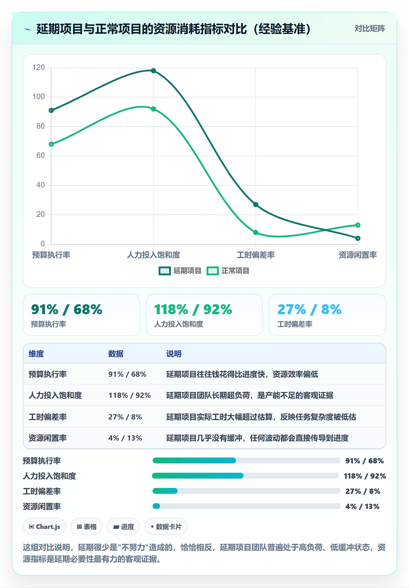 延期流程与规范：项目负责人任务执行数据分析关键指标