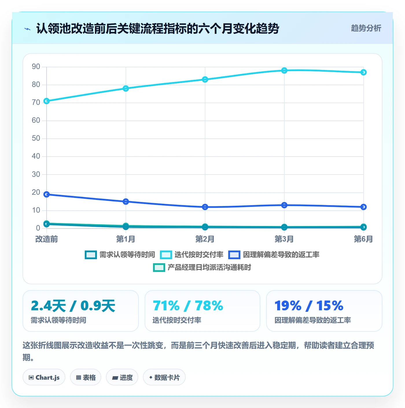认领管理方法大全：产品经理任务分派最佳实践落地清单