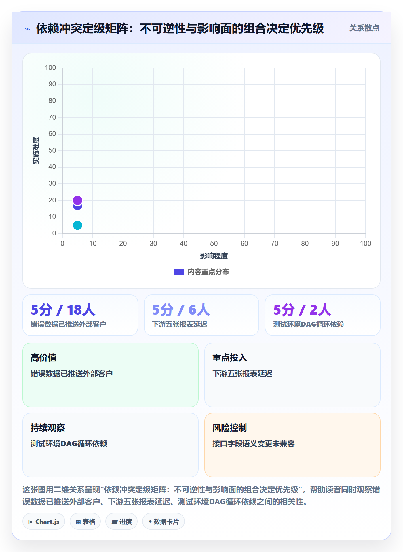 任务依赖如何做好依赖冲突?研发团队最佳实践与操作步骤
