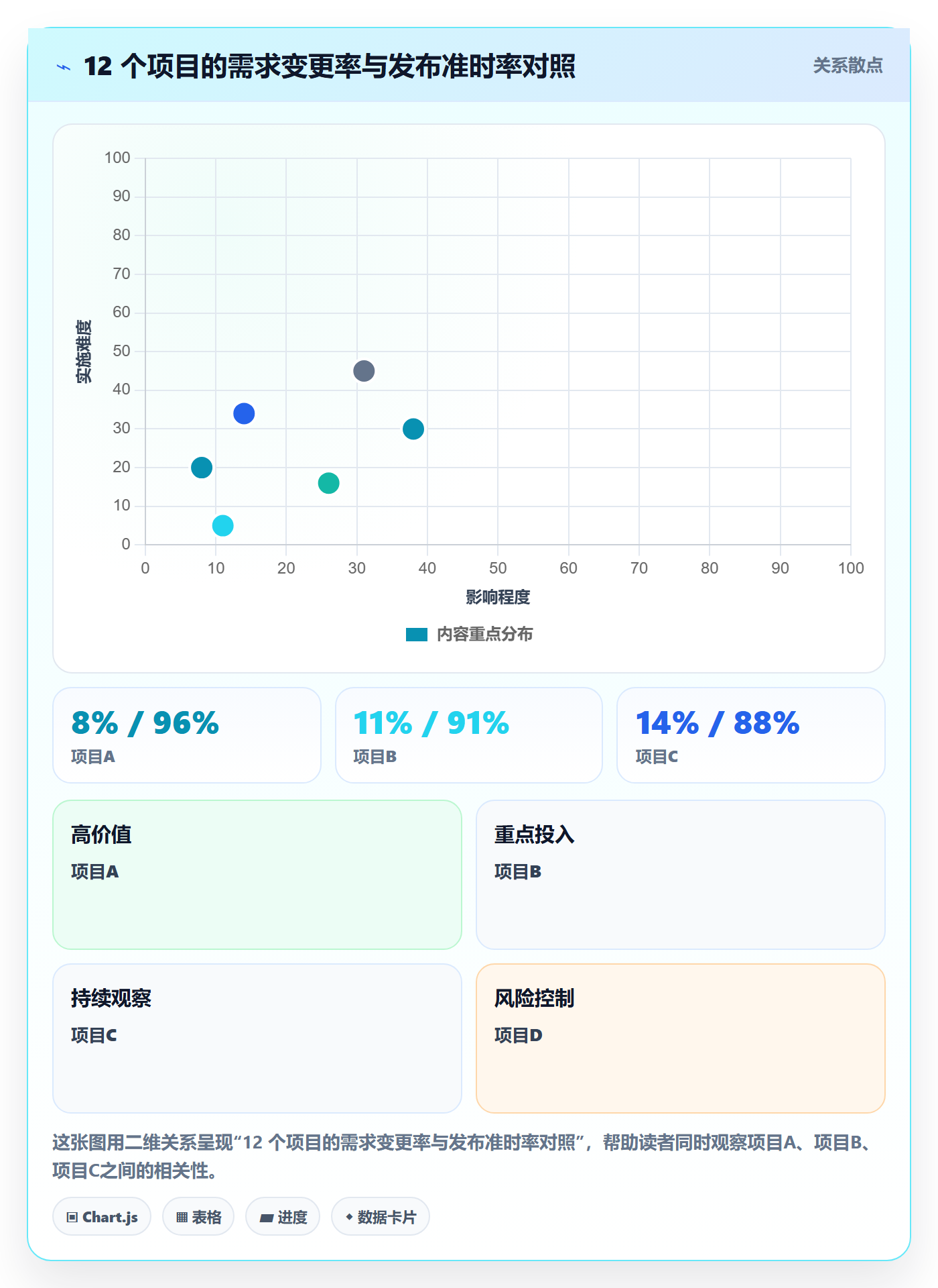 计划基线流程与规范:产品经理项目规划协同管理关键指标