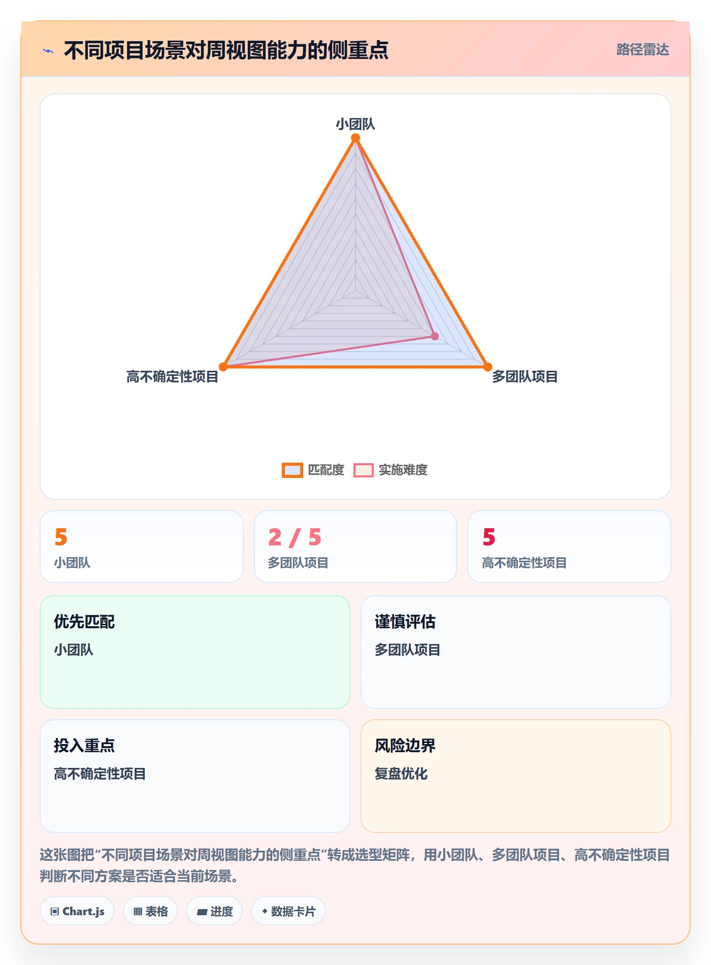 周视图怎么做?项目负责人流程优化:日历视图从0到1