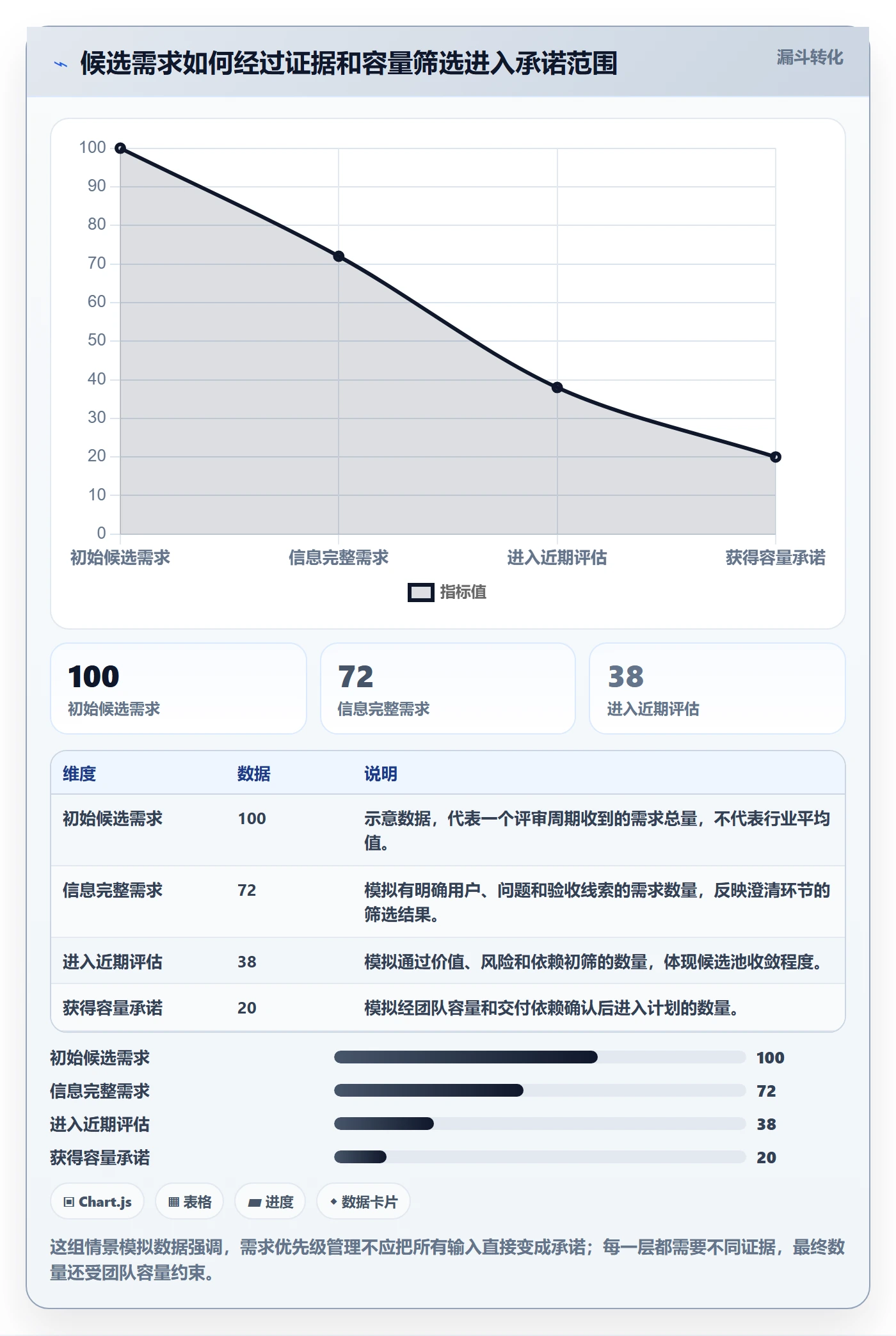 需求优先级管理方法大全：项目成员需求管理落地方案落地清单