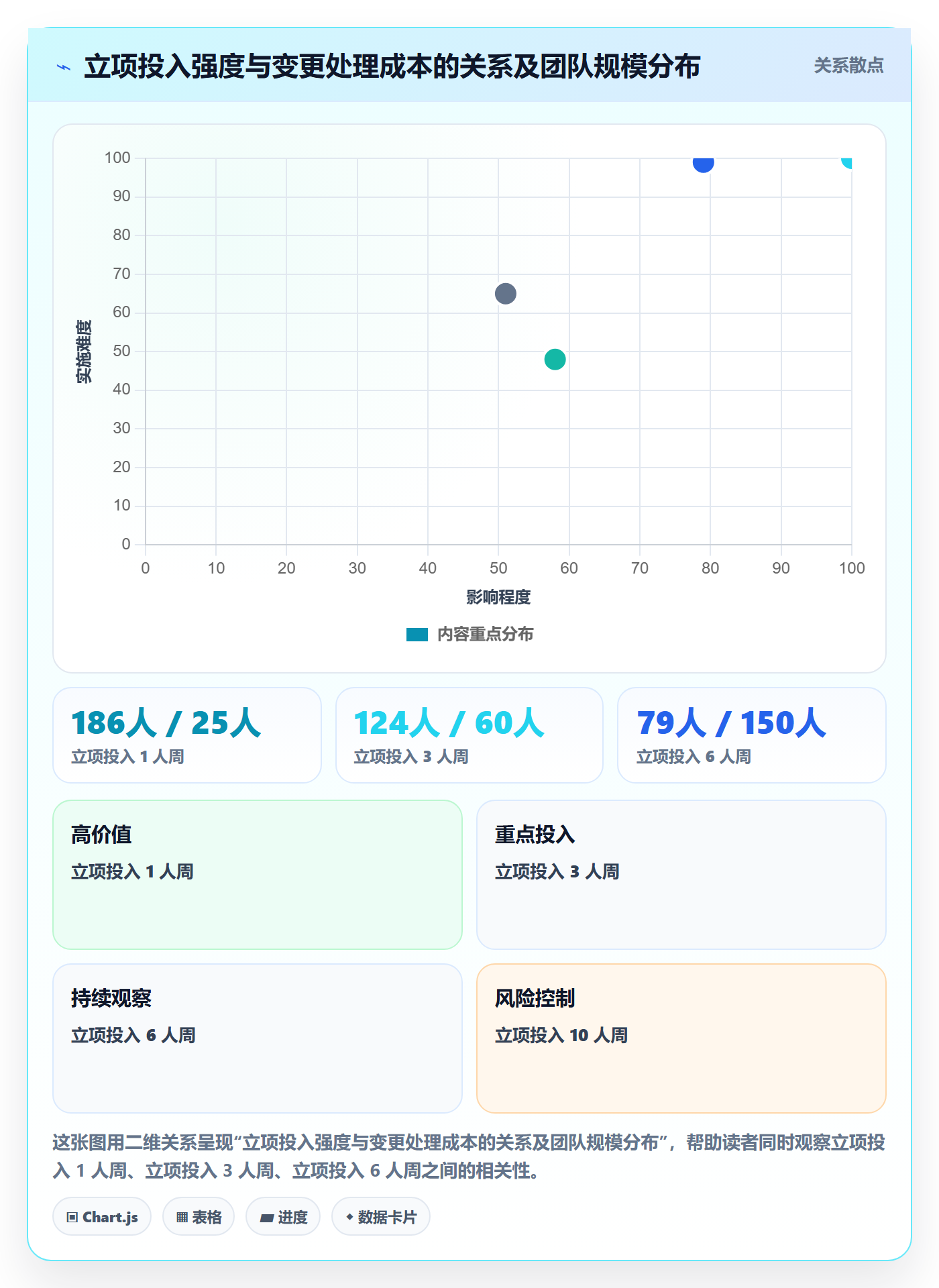 项目目标管理指南:实施团队如何做好项目立项,协同管理全流程
