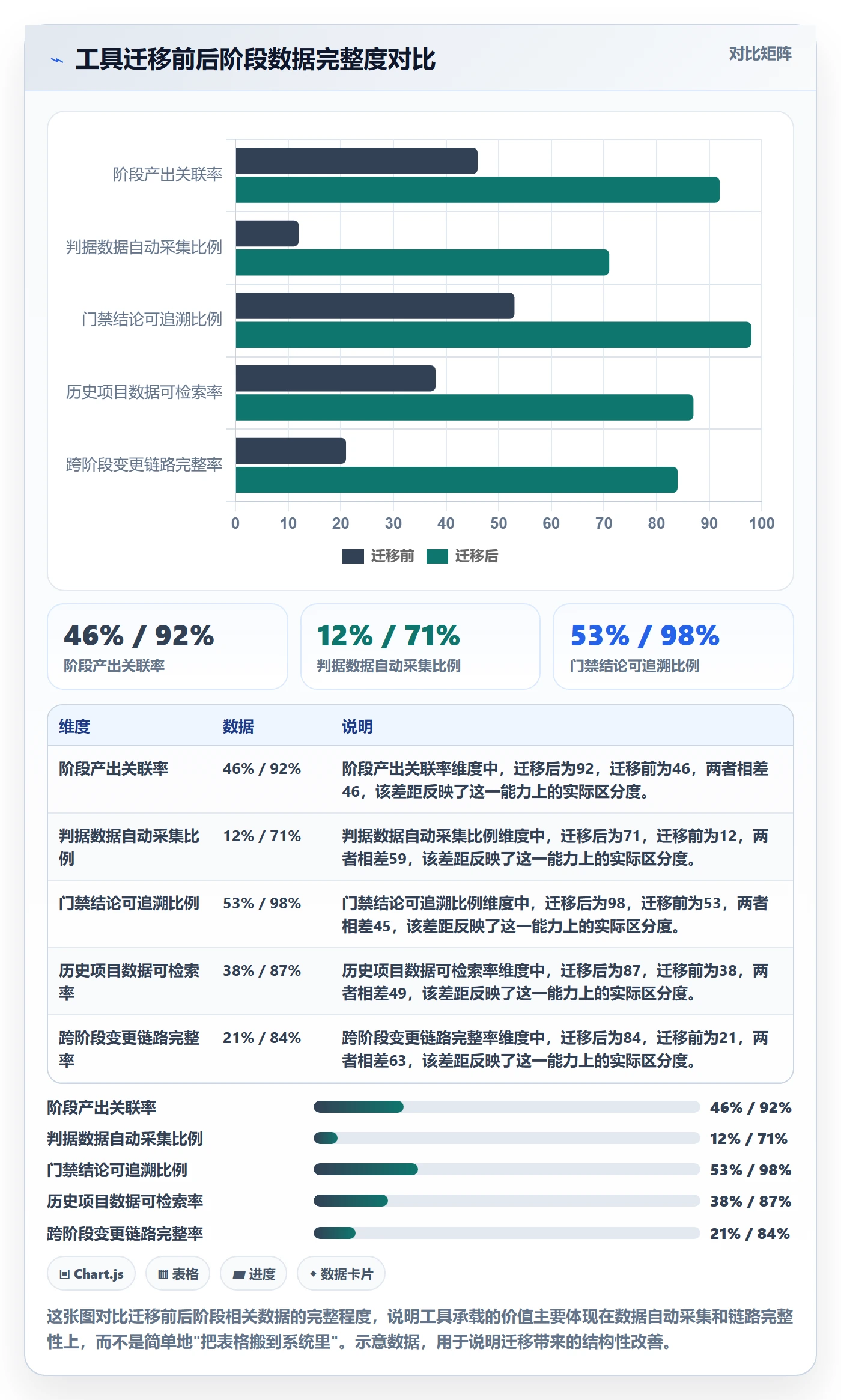 阶段流程与规范:项目经理项目阶段制度设计关键指标
