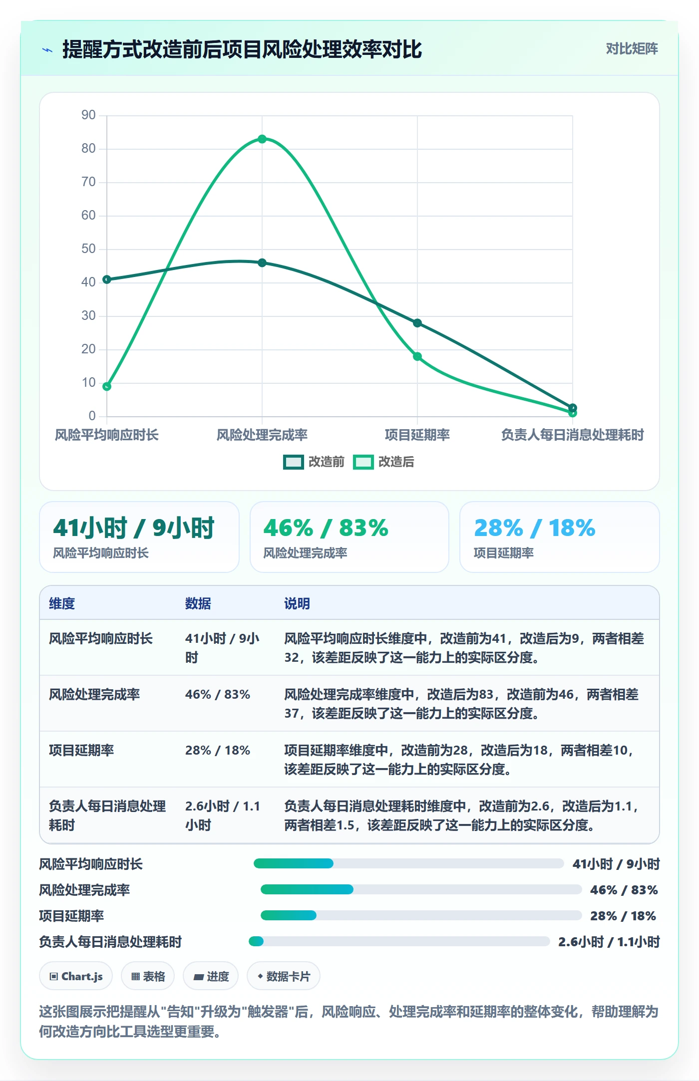 任务提醒消息通知教程：项目负责人风险控制，避坑指南