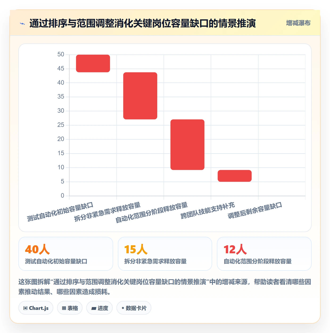 资源负载Capacity全流程:企业管理者落地方案与一文讲清