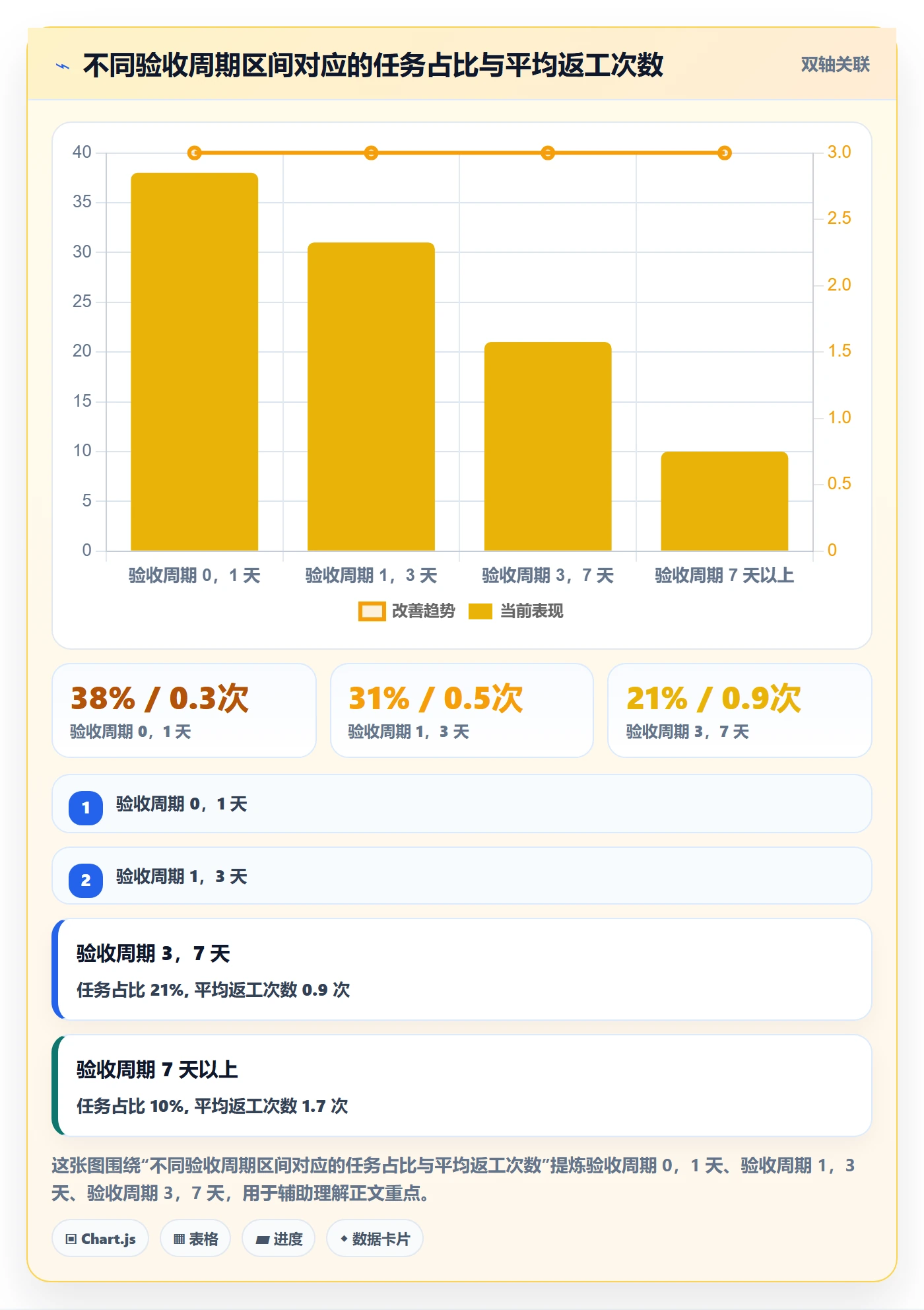 提交怎么做?研发团队数据分析:任务验收从0到1