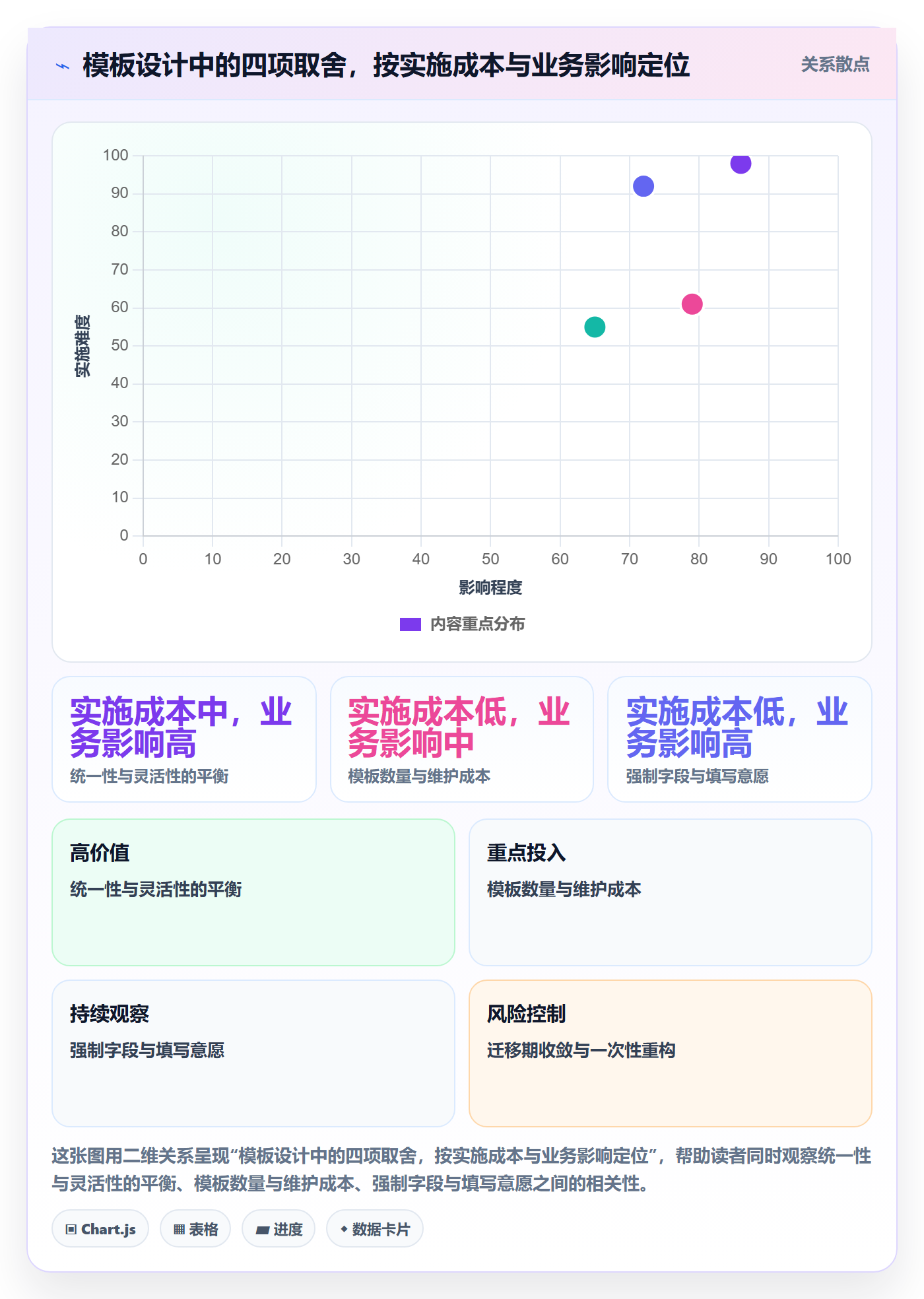 模板流程实操方法:项目负责人提升项目模板效率的制度设计方法与模板