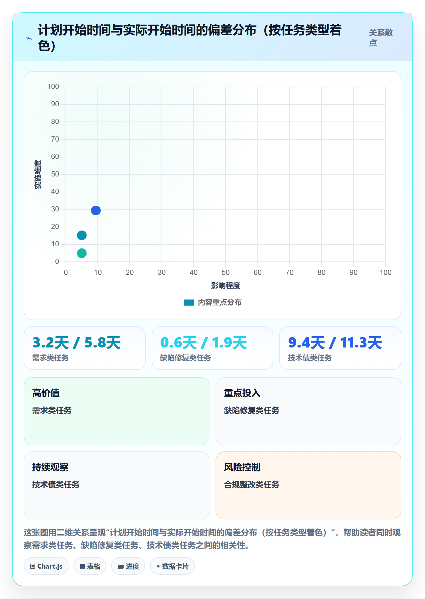任务属性开始时间全流程:跨部门团队数据分析与一文讲清
