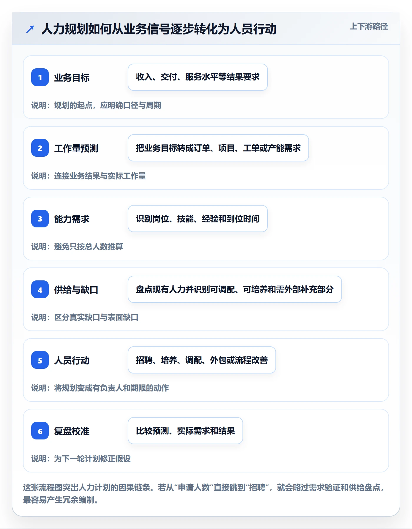 人力规划管理方法大全：企业管理者人力资源计划入门指南落地清单