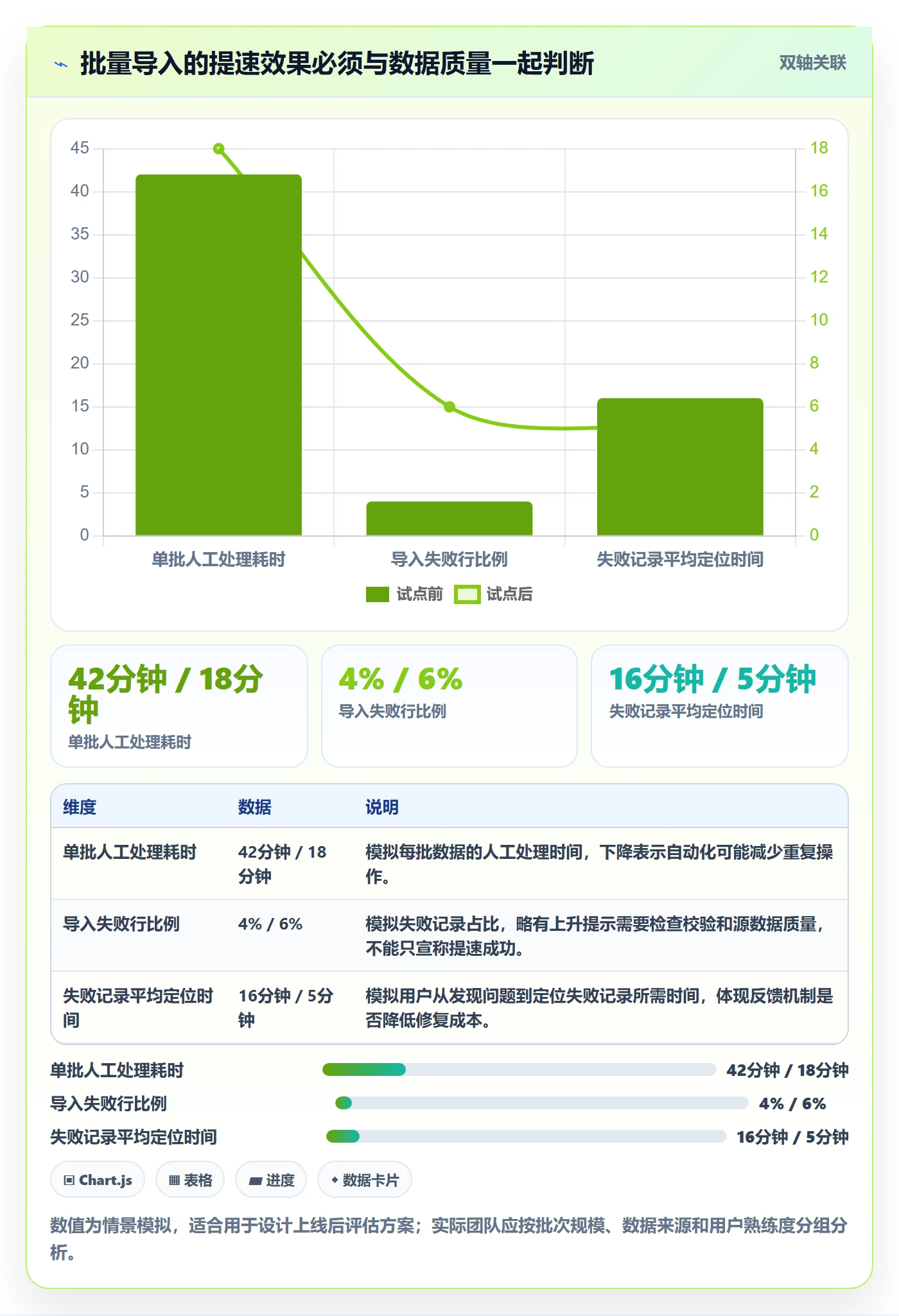 需求拆解流程与规范:项目成员需求管理数据分析关键指标