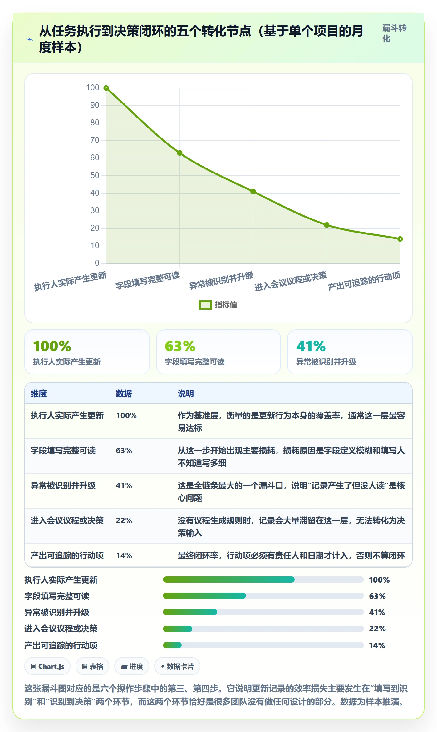 进度跟踪如何做好更新记录?项目经理效率提升与操作步骤
