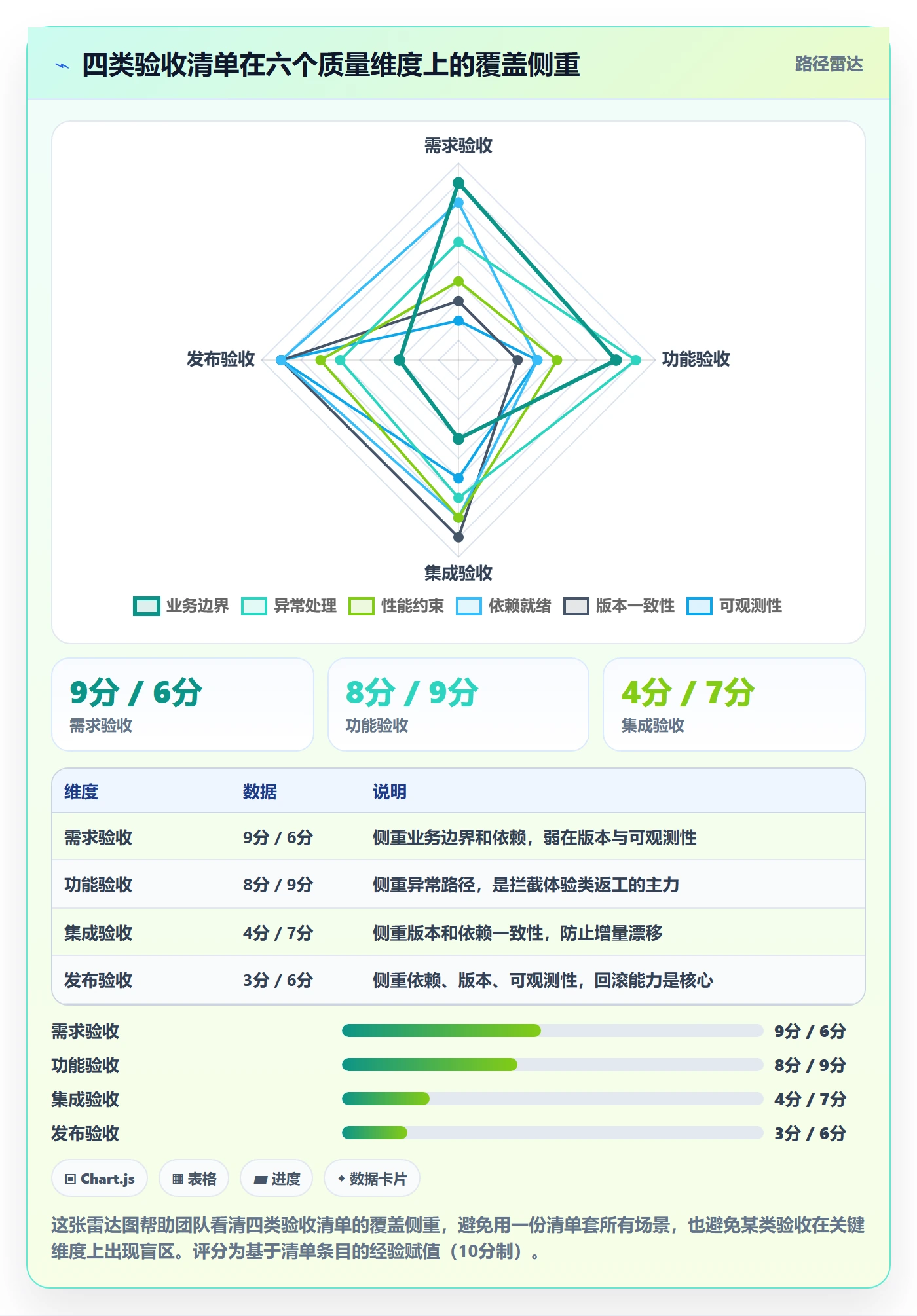 返工最佳实践:研发团队任务验收流程优化,常见问题
