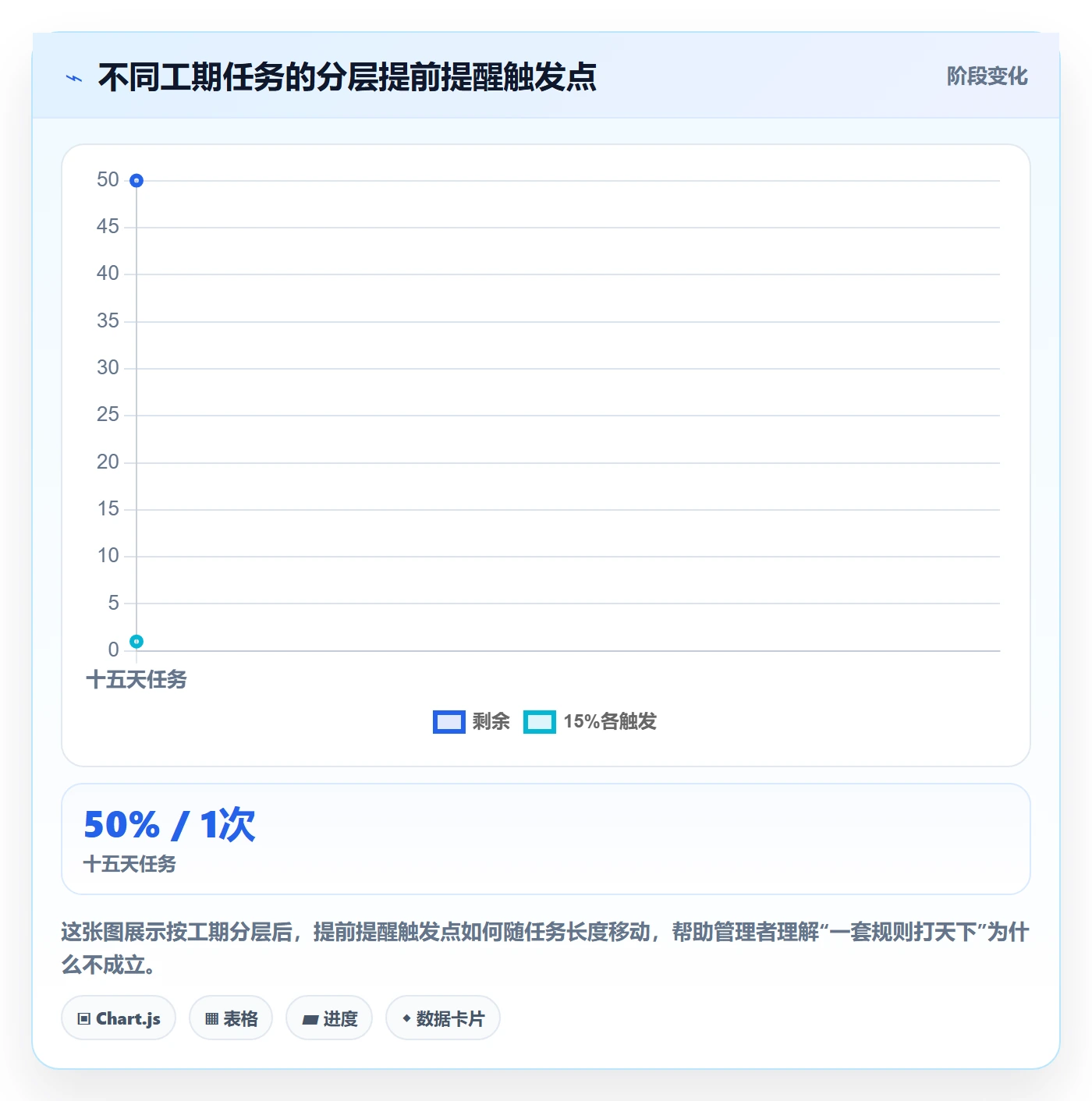任务提醒如何做好提前提醒?企业管理者效率提升与操作步骤