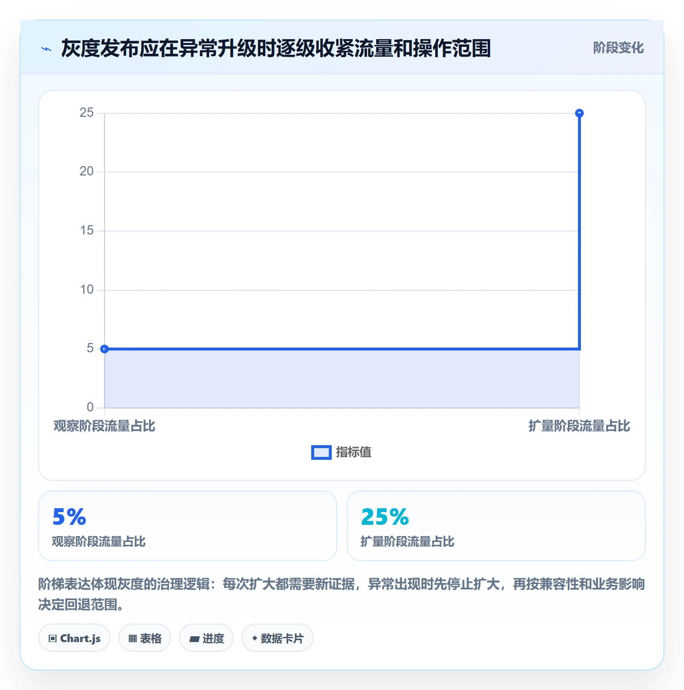 发布管理回滚教程:项目负责人最佳实践,避坑指南