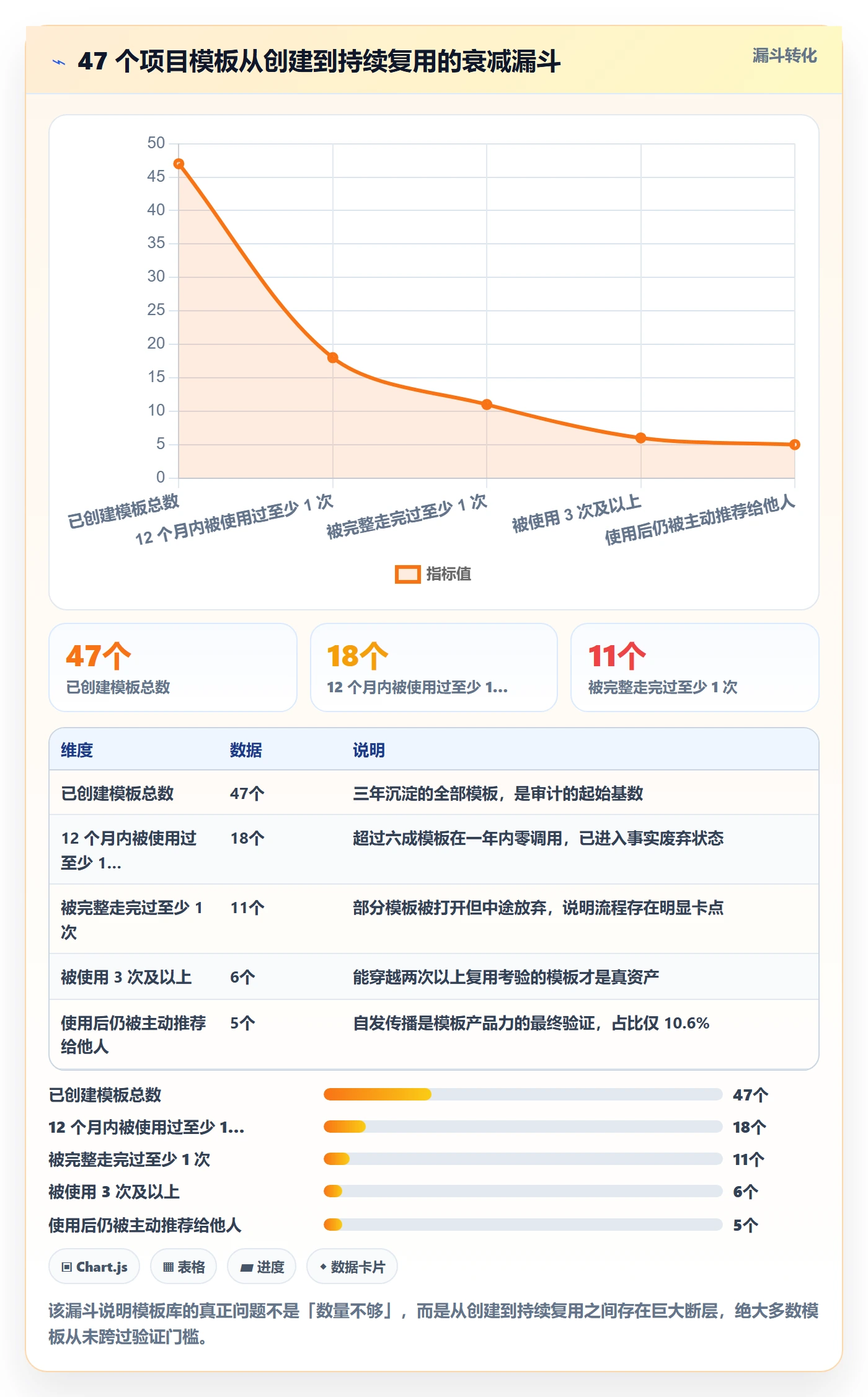 模板流程管理指南:项目成员如何做好项目模板,入门指南全流程