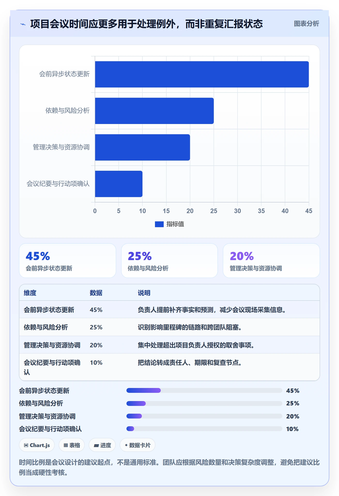 计划时间实操方法：管理层提升甘特图效率的制度设计方法与模板
