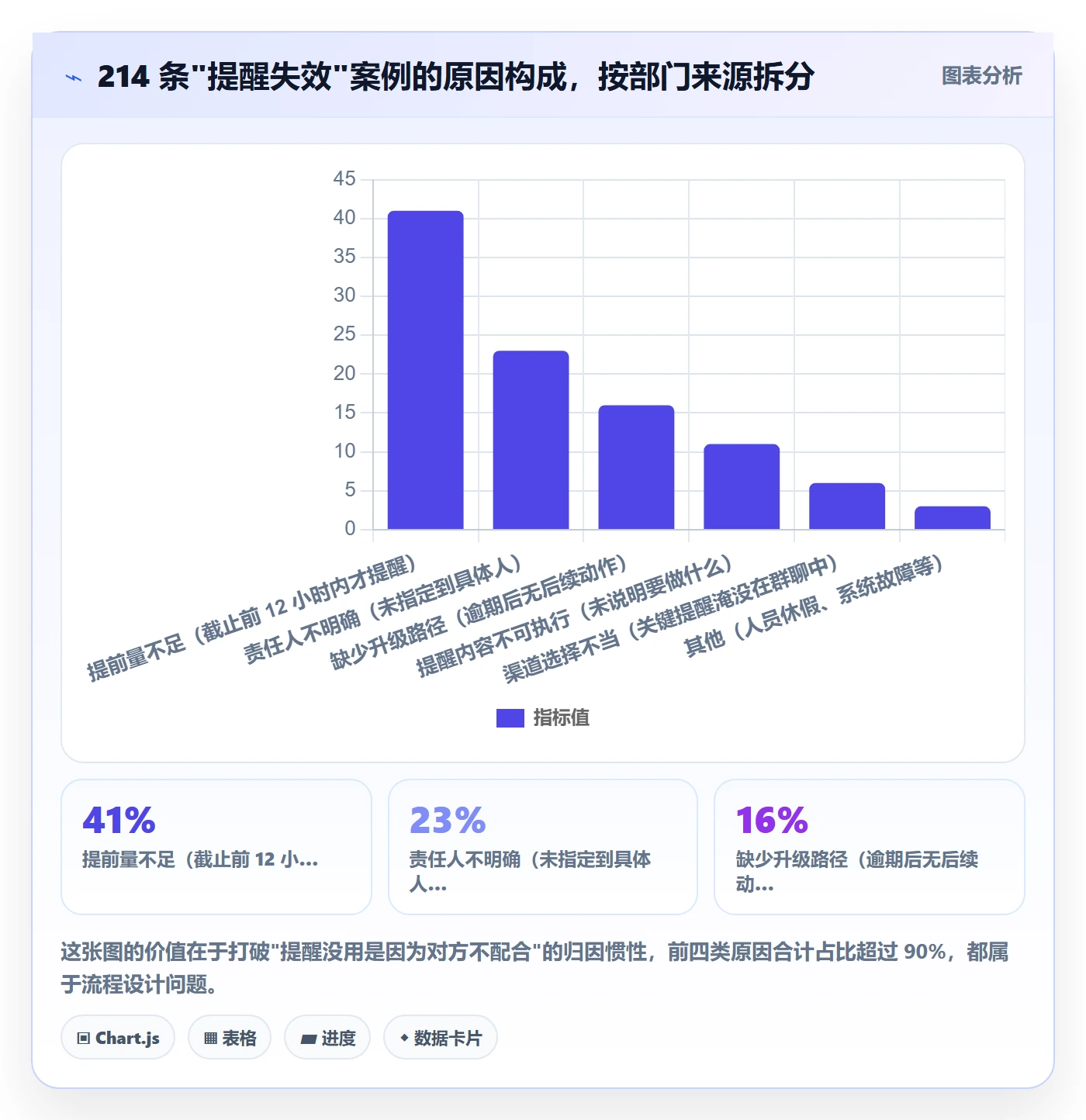 提前提醒实操方法：跨部门团队提升任务提醒效率的落地方案方法与模板