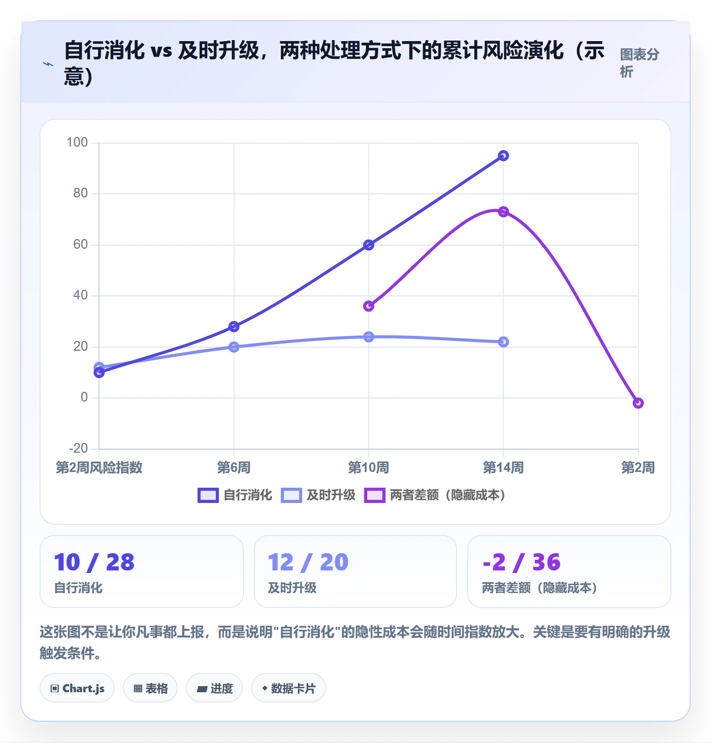 进度管理计划进度全流程：项目负责人数据分析与一文讲清