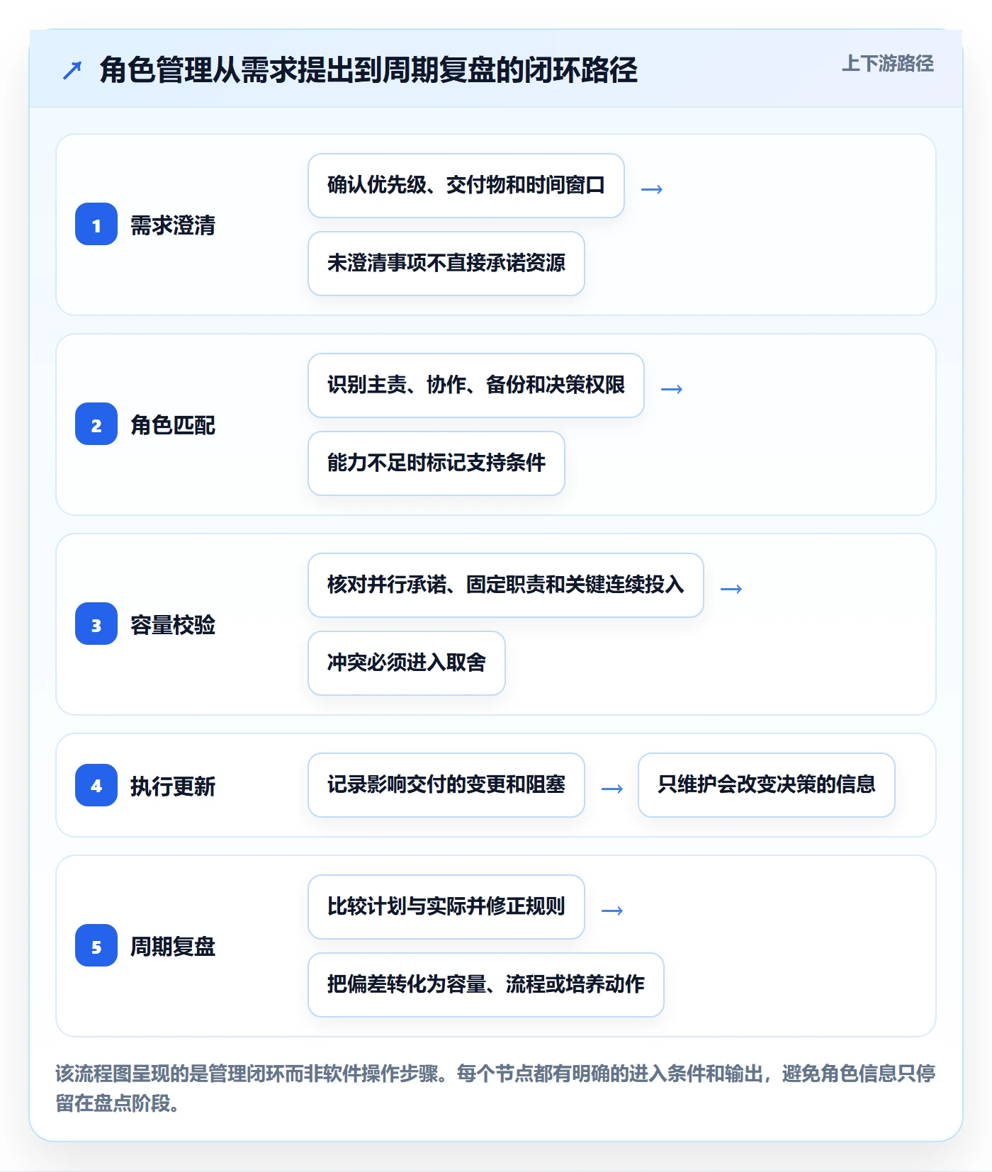 角色管理指南:研发团队如何做好资源管理,实操方法全流程