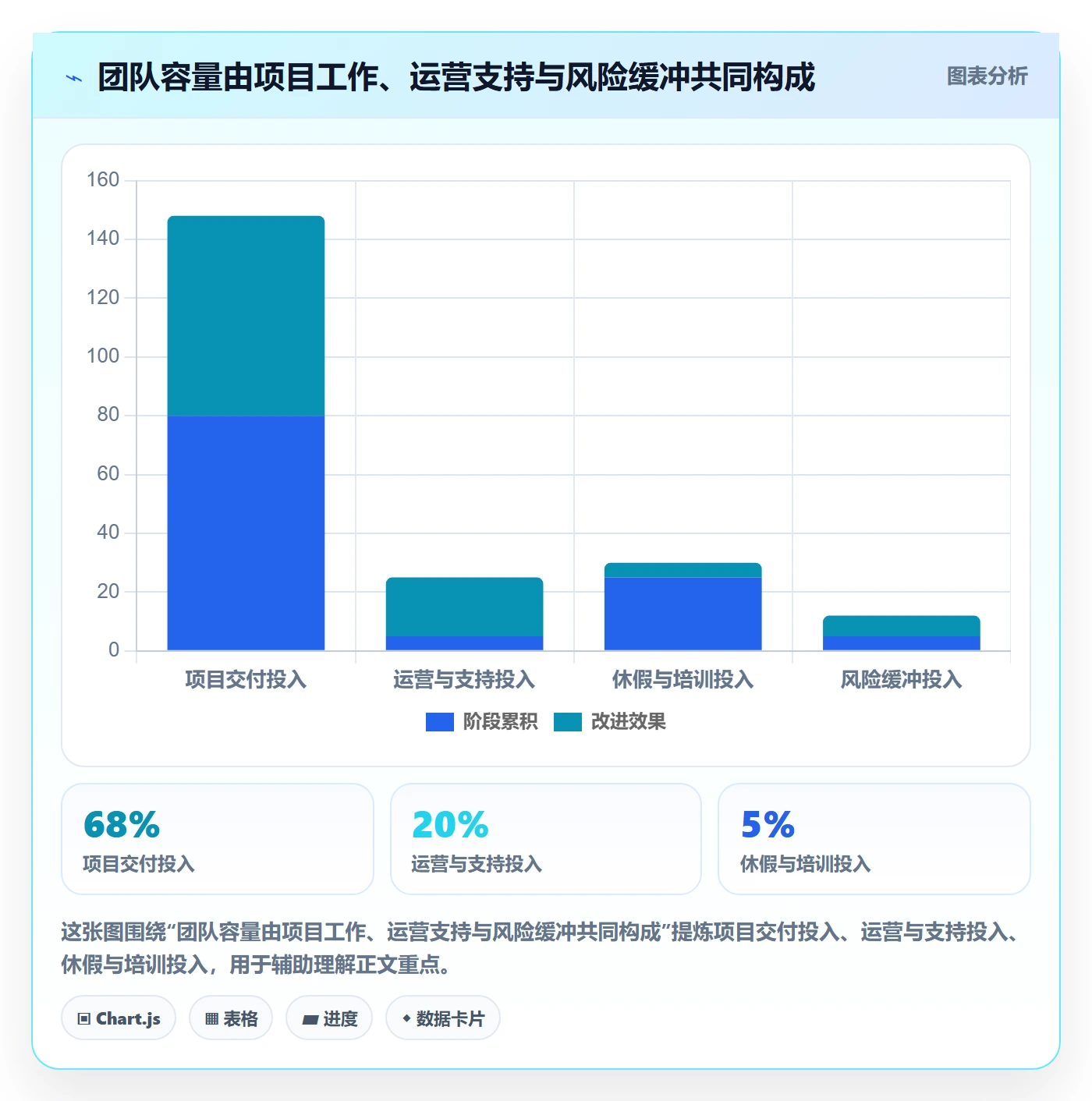 角色最佳实践：管理层资源管理风险控制，常见问题