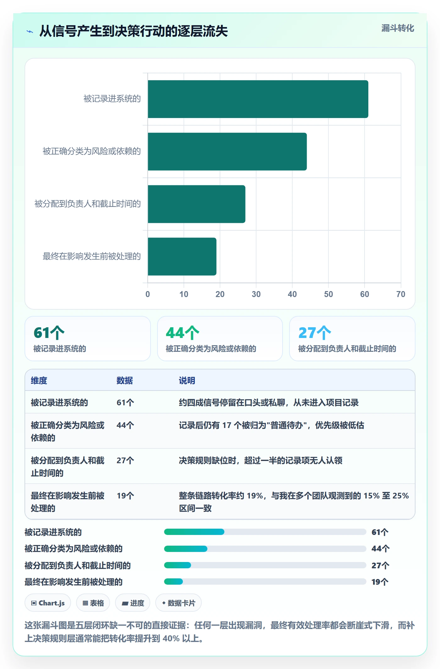 动态管理方法大全:产品经理进度跟踪最佳实践落地清单