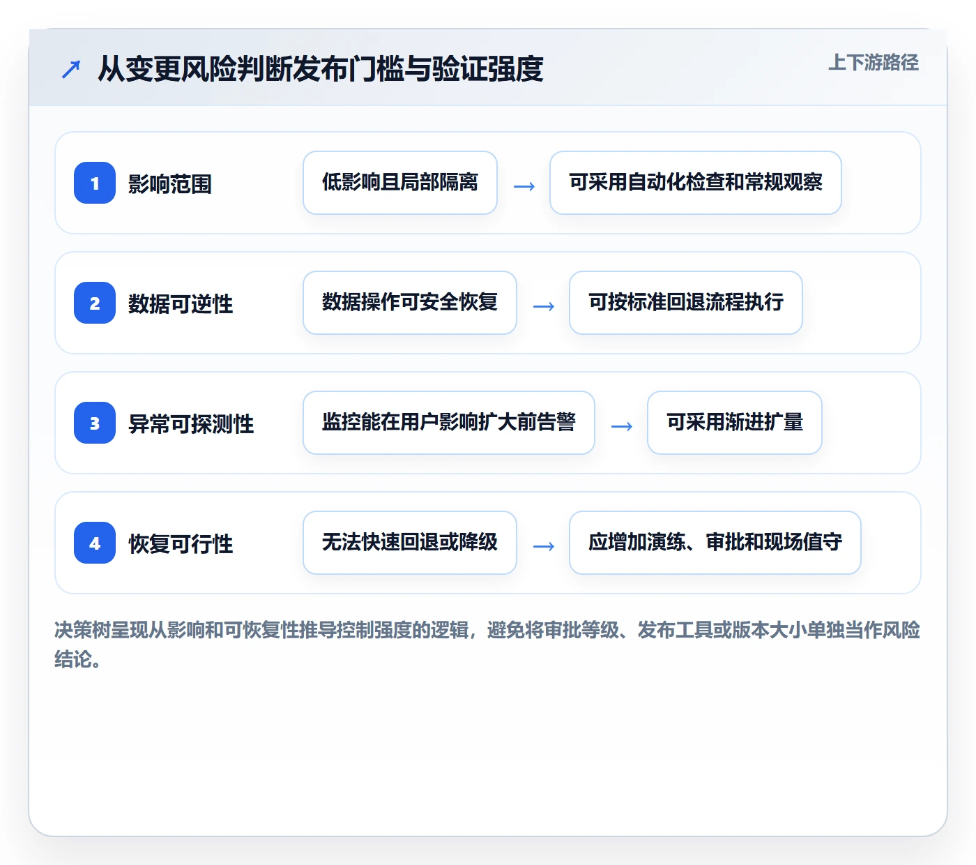 发布管理发布全流程:研发团队最佳实践与一文讲清