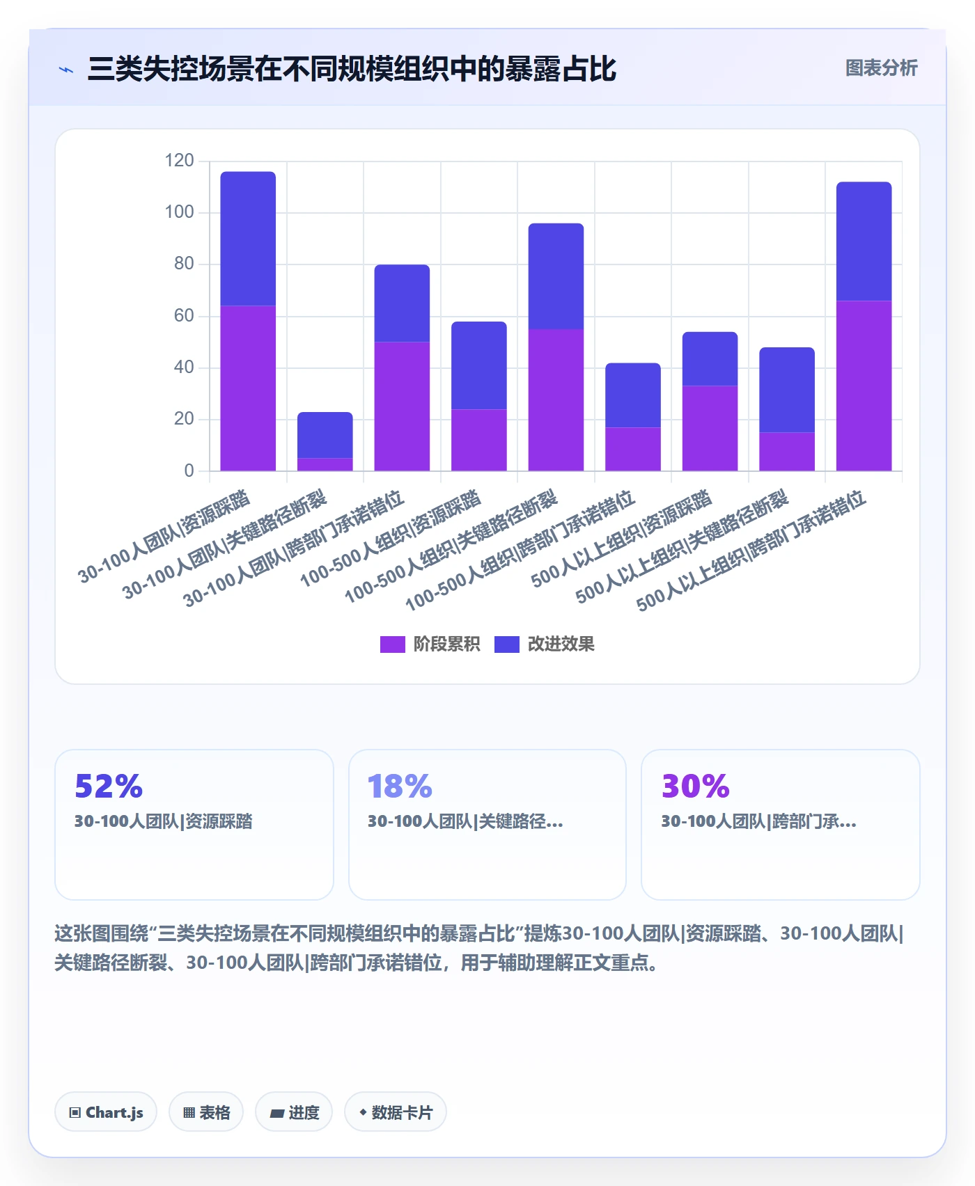 任务属性开始时间全流程:企业管理者最佳实践与一文讲清