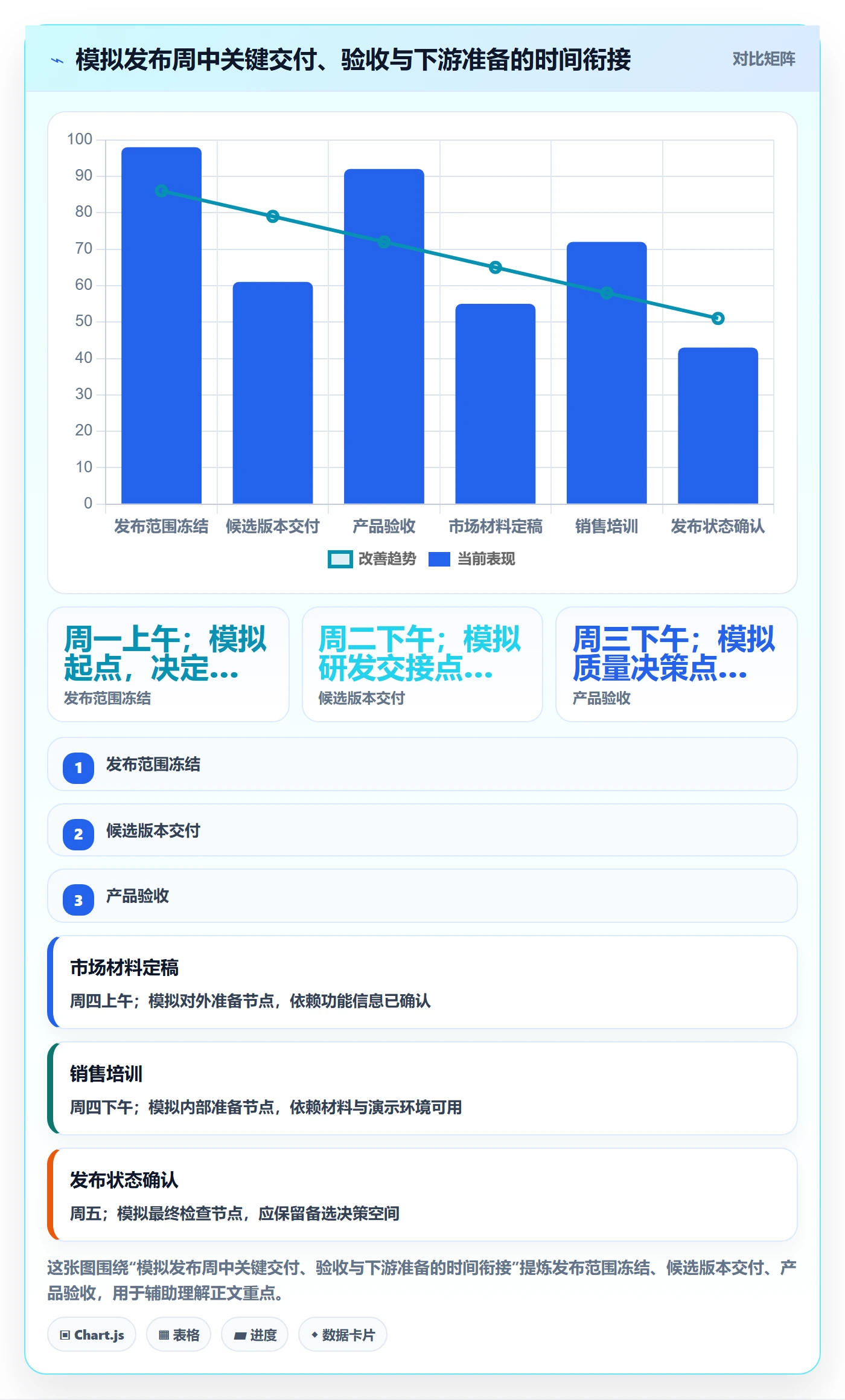 周视图管理指南:跨部门团队如何做好日历视图,入门指南全流程