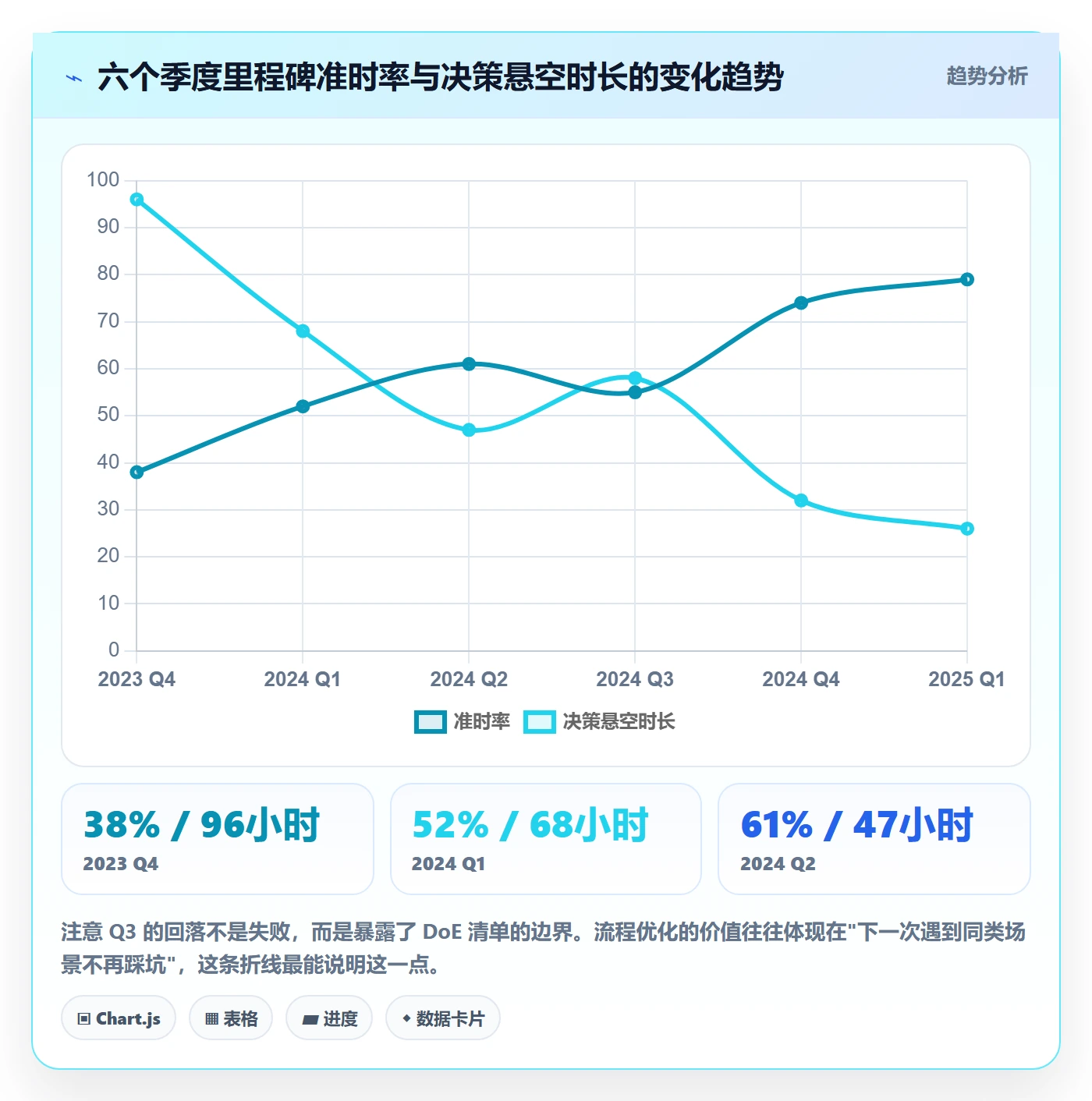 关键节点落地方案:跨部门团队开展里程碑的流程优化案例解析
