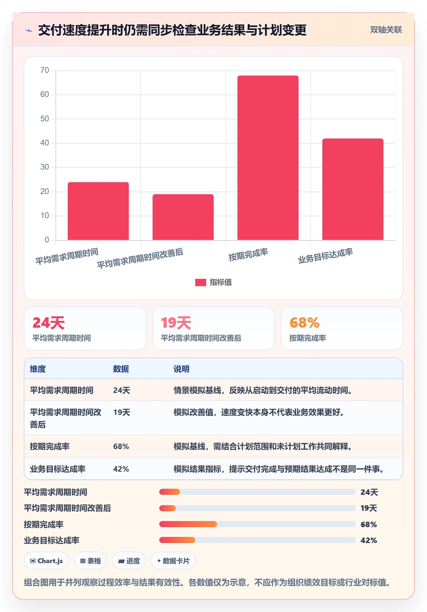 需求排期流程与规范：企业管理者需求排期最佳实践关键指标