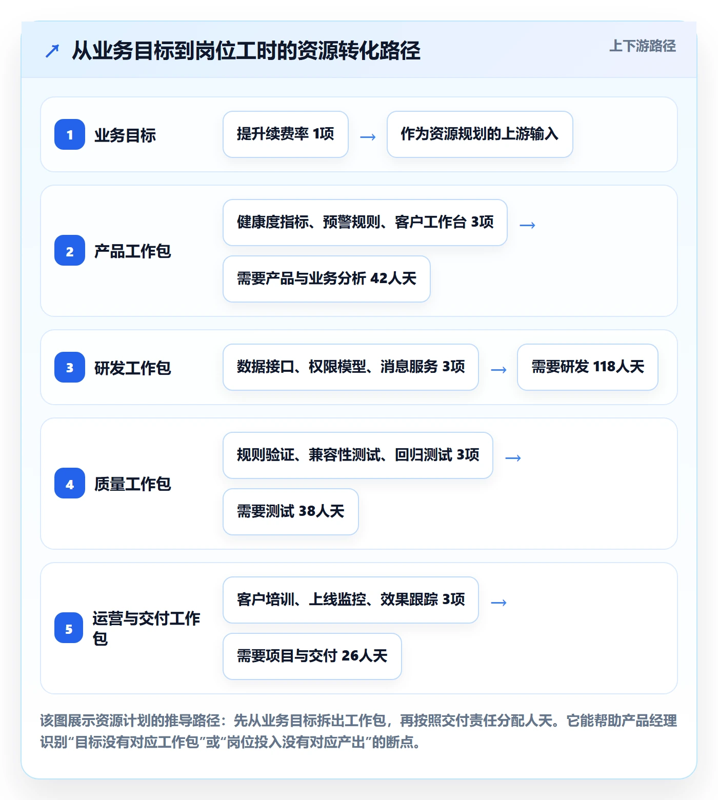 人力资源计划投入比例教程：产品经理数据分析，避坑指南