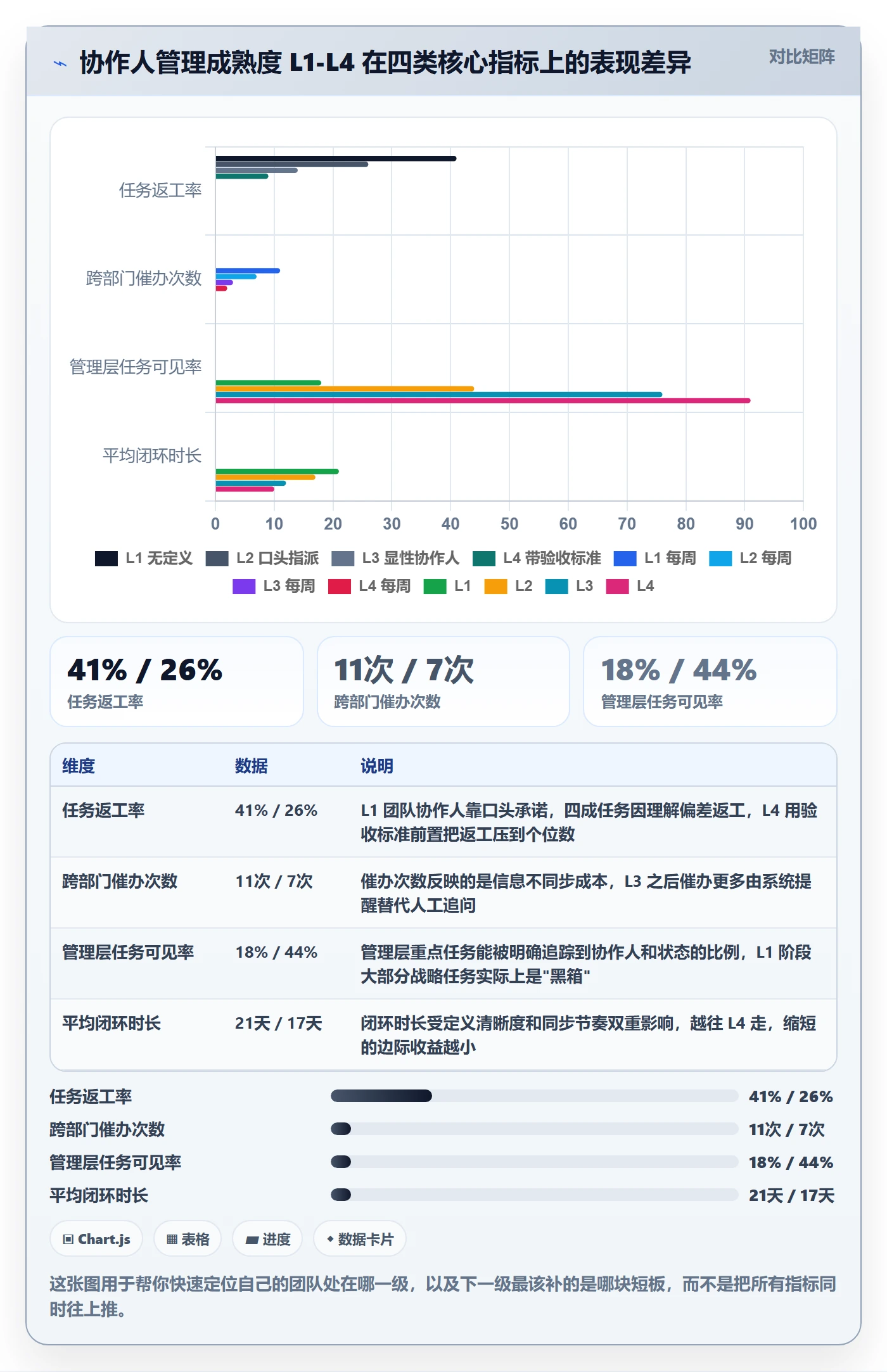 协作人管理方法大全：管理层任务管理最佳实践落地清单