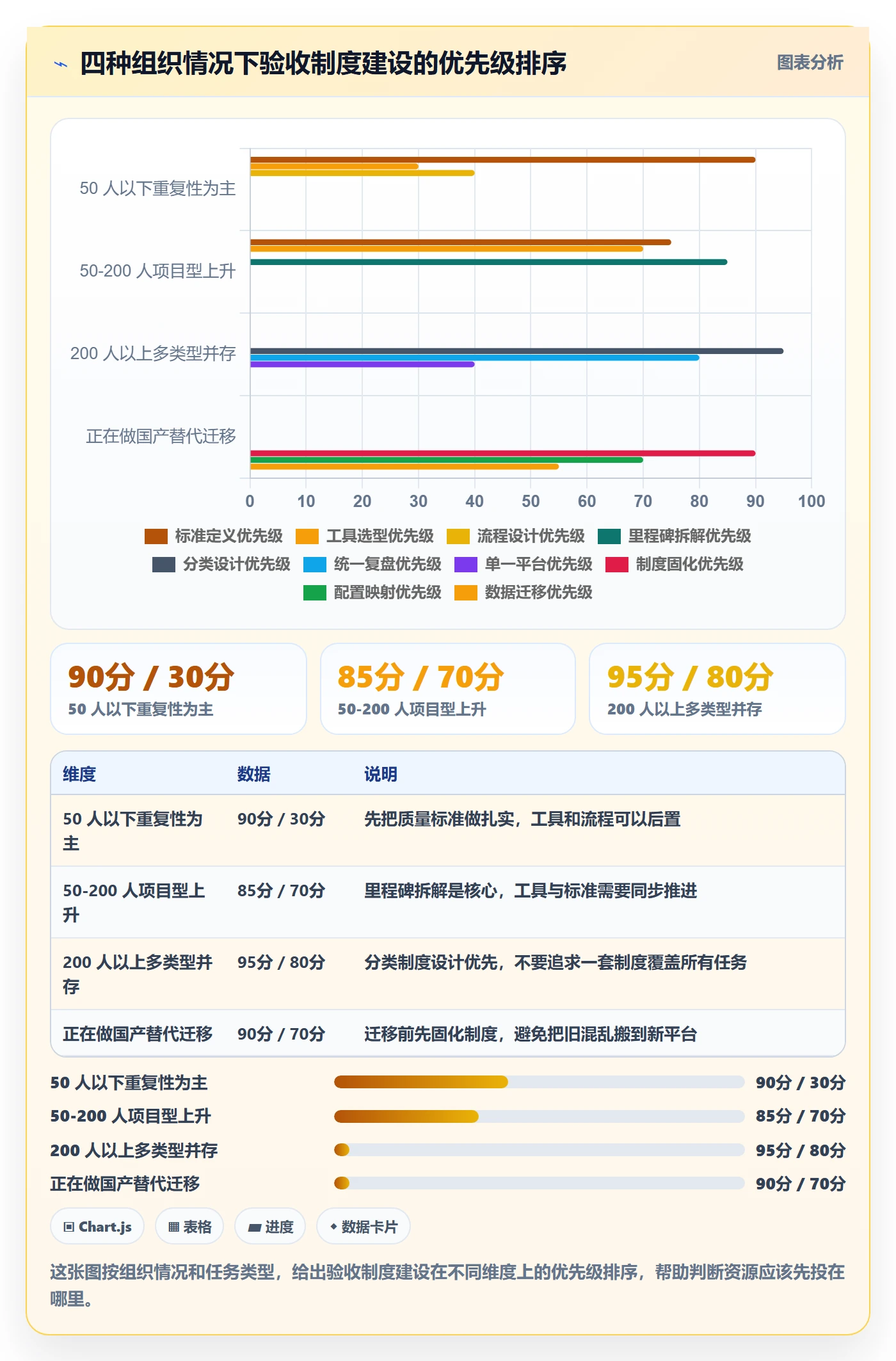 确认完成落地方案：企业管理者开展任务验收的制度设计案例解析