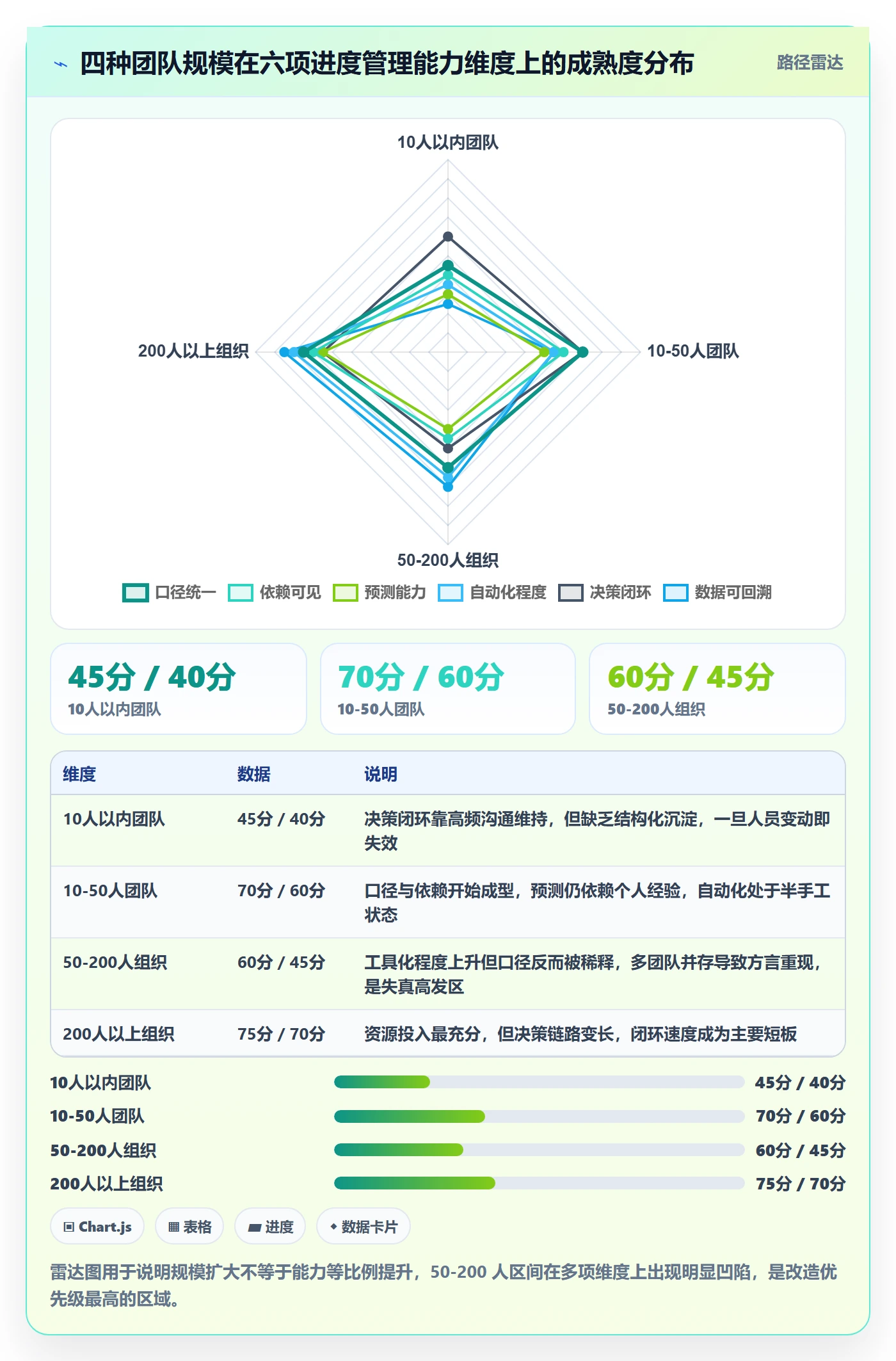 进度更新怎么做?PMO实操方法:进度管理从0到1