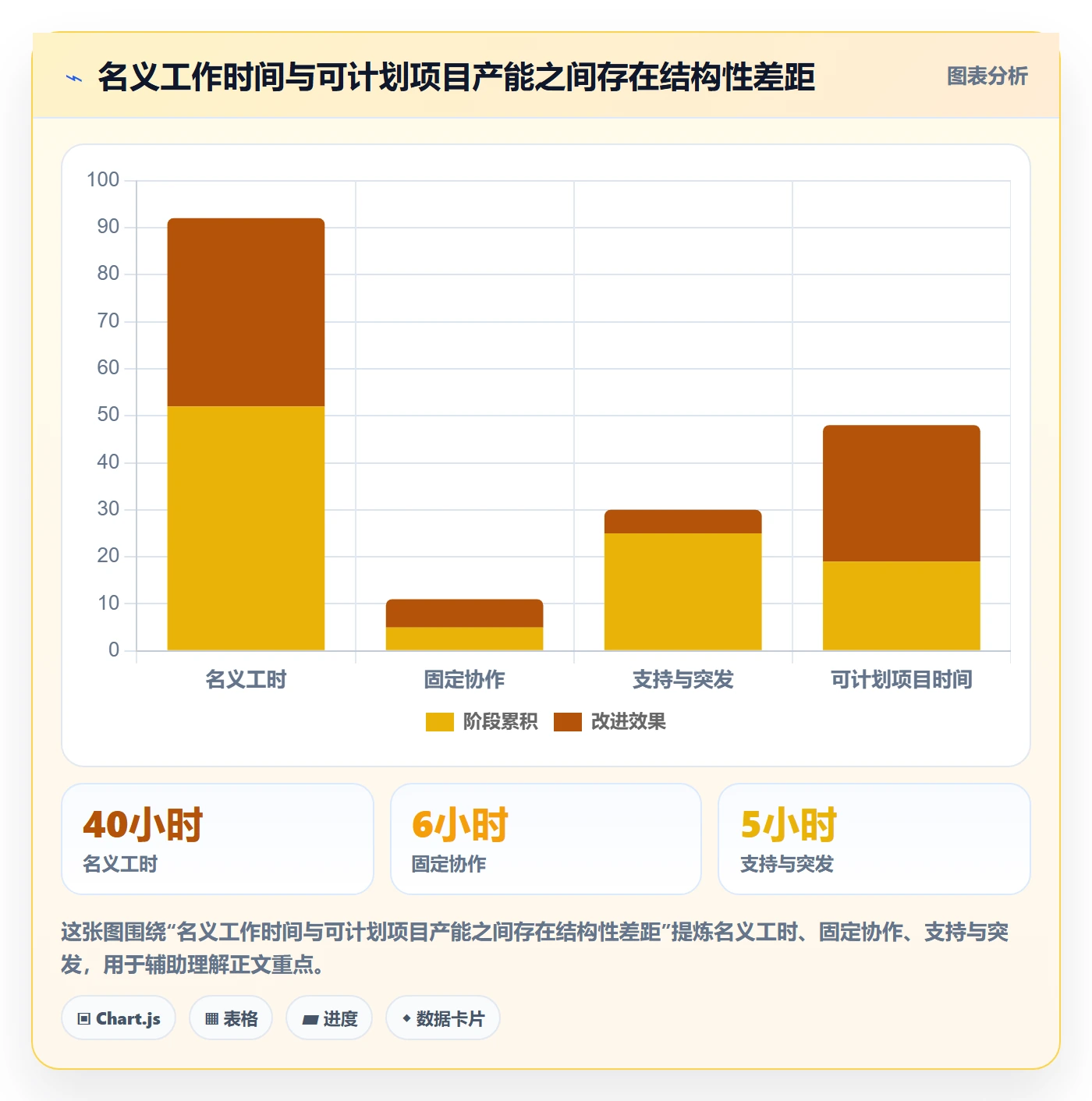 任务工时最佳实践:企业管理者工时表制度设计,常见问题