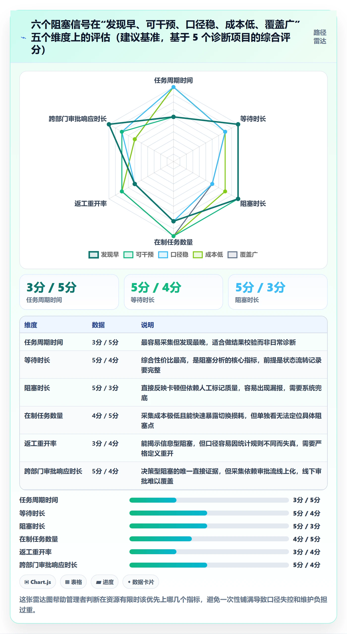 任务执行阻塞教程:企业管理者数据分析,避坑指南