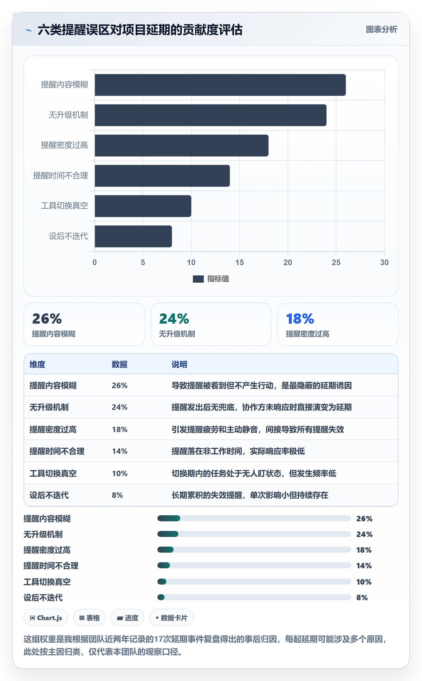 任务提醒自动提醒教程:项目负责人入门指南,避坑指南